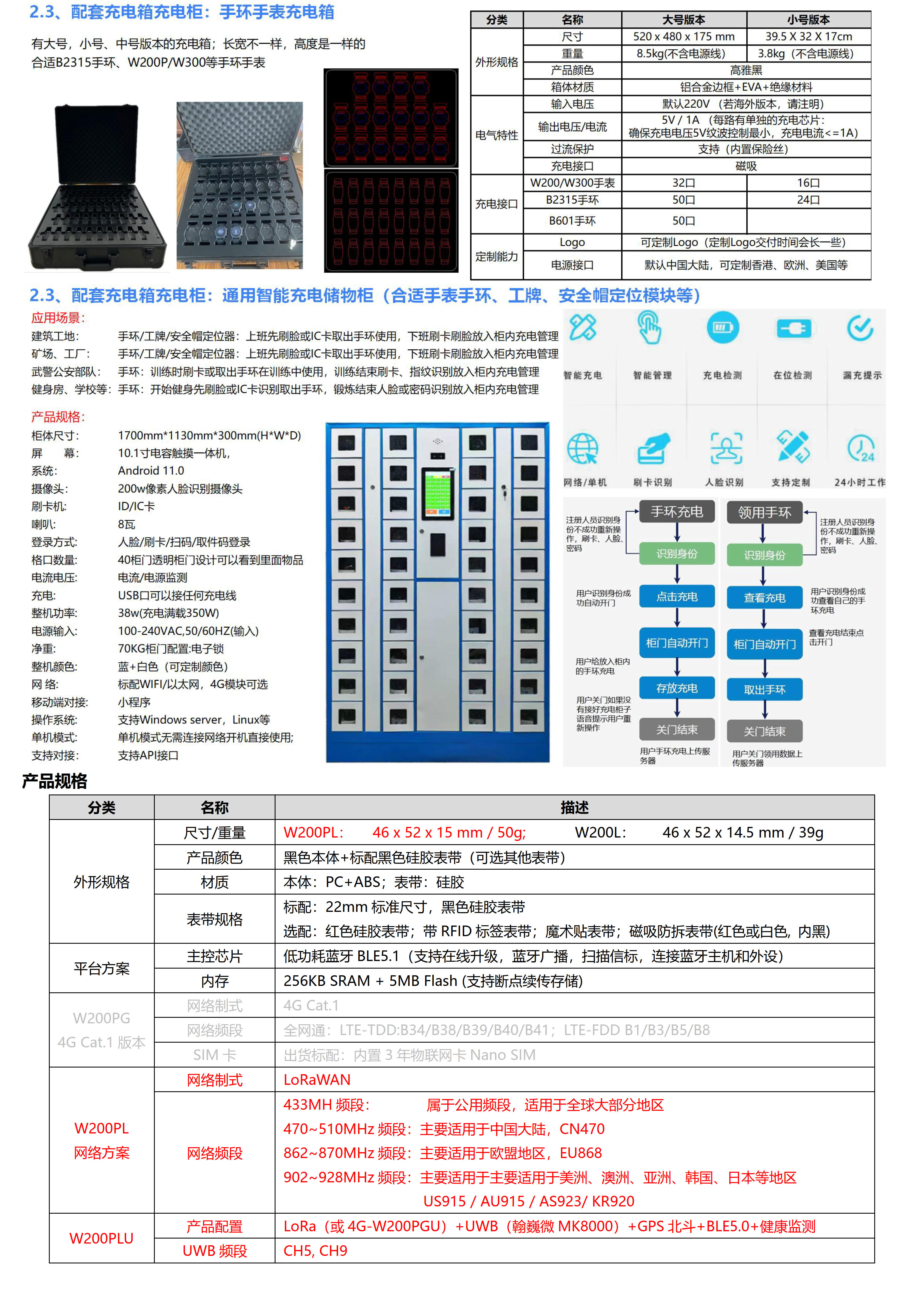 W200PL-LoRa+BLE+GPS北斗 室内外定位健康手表_3.jpg