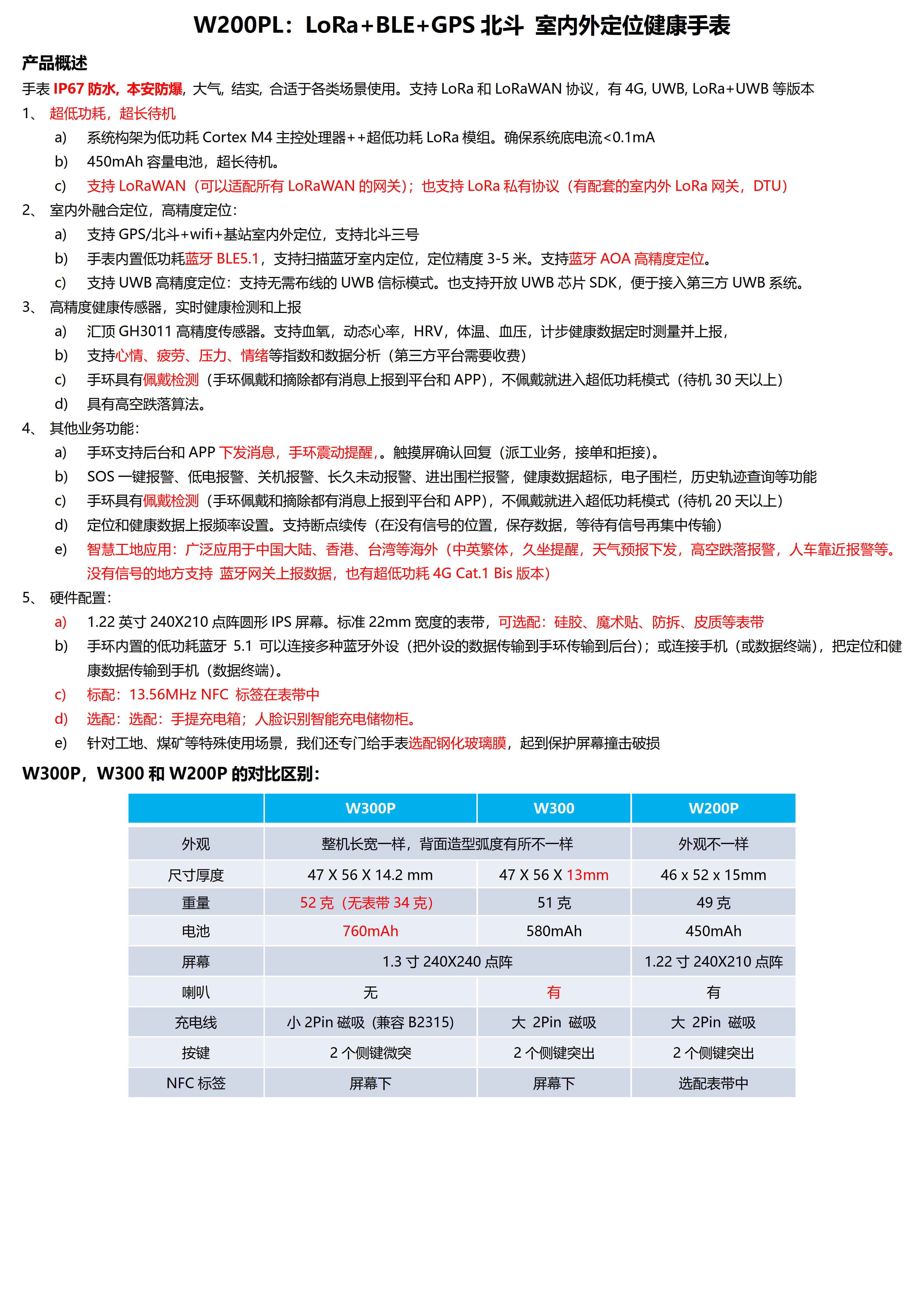 W200PL-LoRa+BLE+GPS北斗 室内外定位健康手表_1.jpg