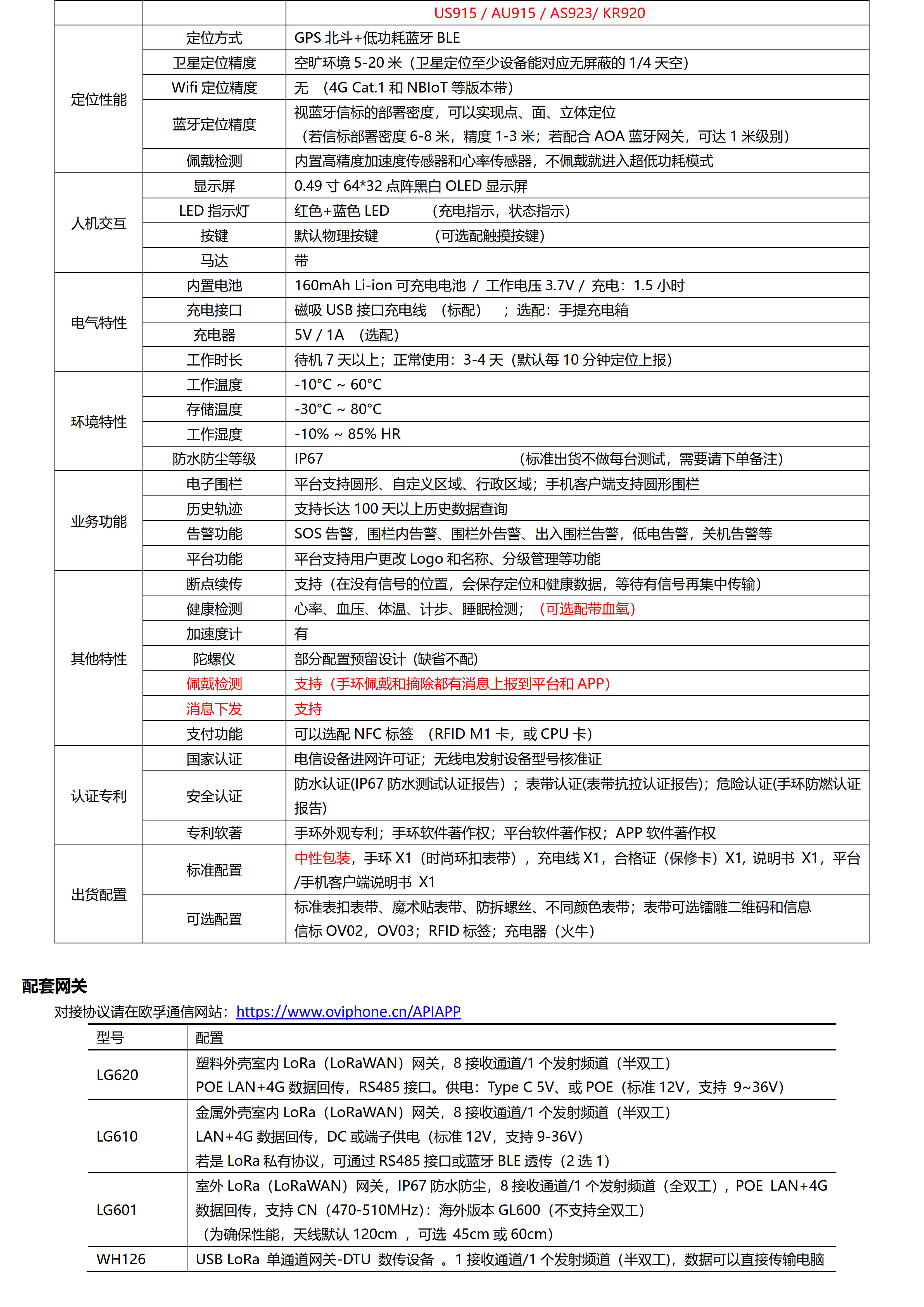 B2315L-LoRaWAN+BLE+GPS心率血压体温室内外定位手环_3.jpg