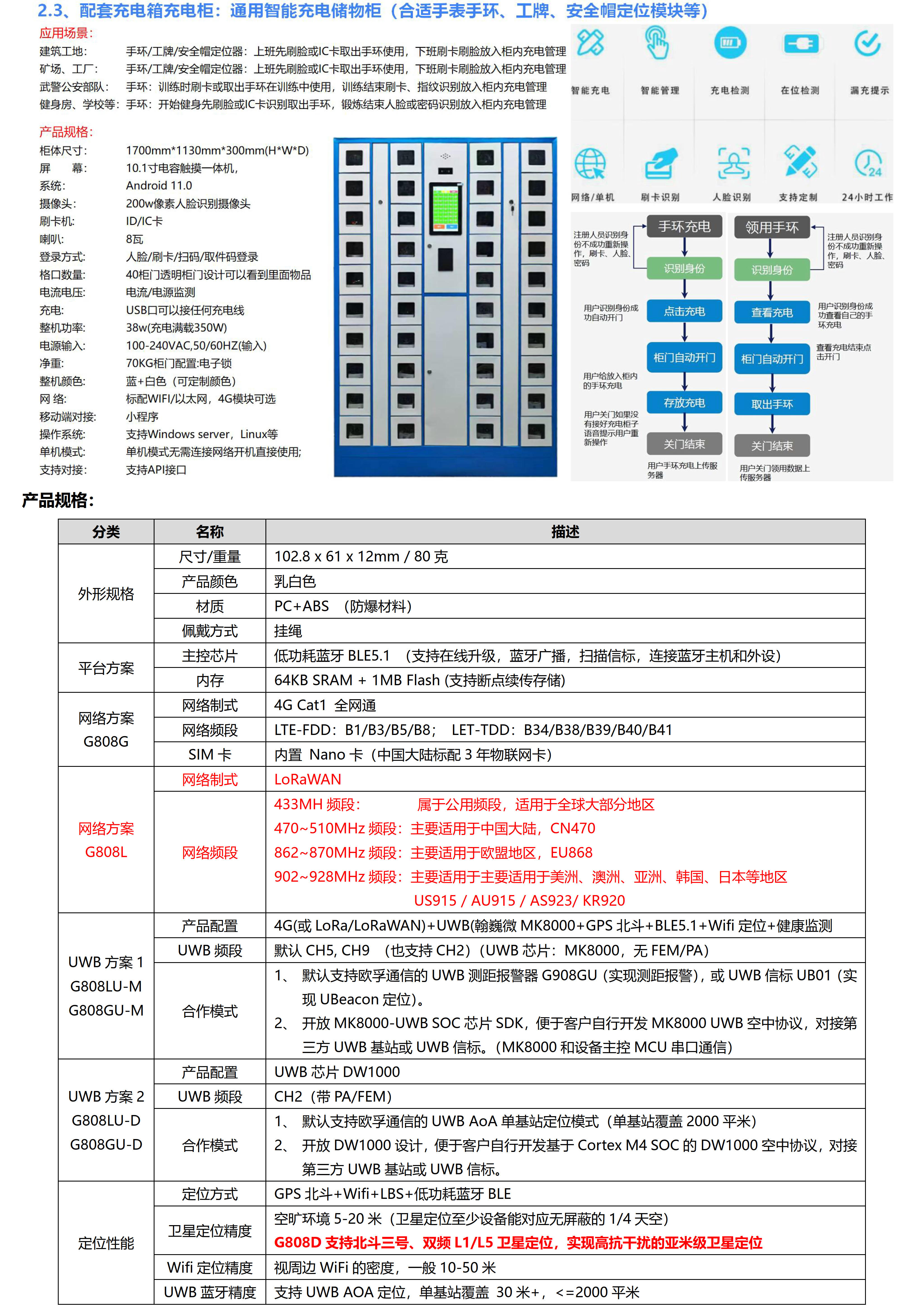 G808L-LoRa+BLE+GPS北斗 大电池防水防爆室内外定位胸卡工牌_3.jpg