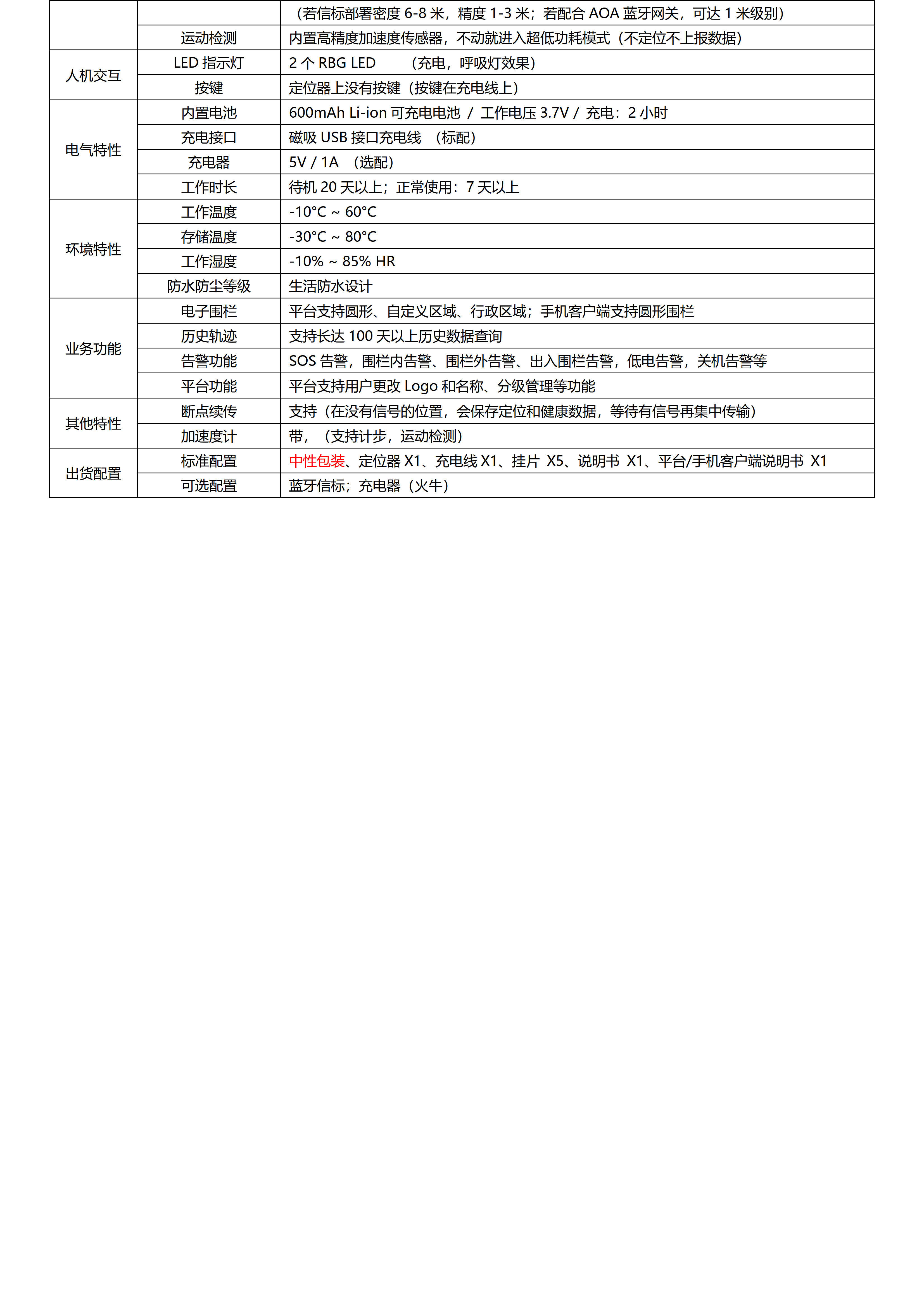 G618L-G618LU-LoRaWAN+BLE+GPS 低功耗安全帽定位器_3.jpg