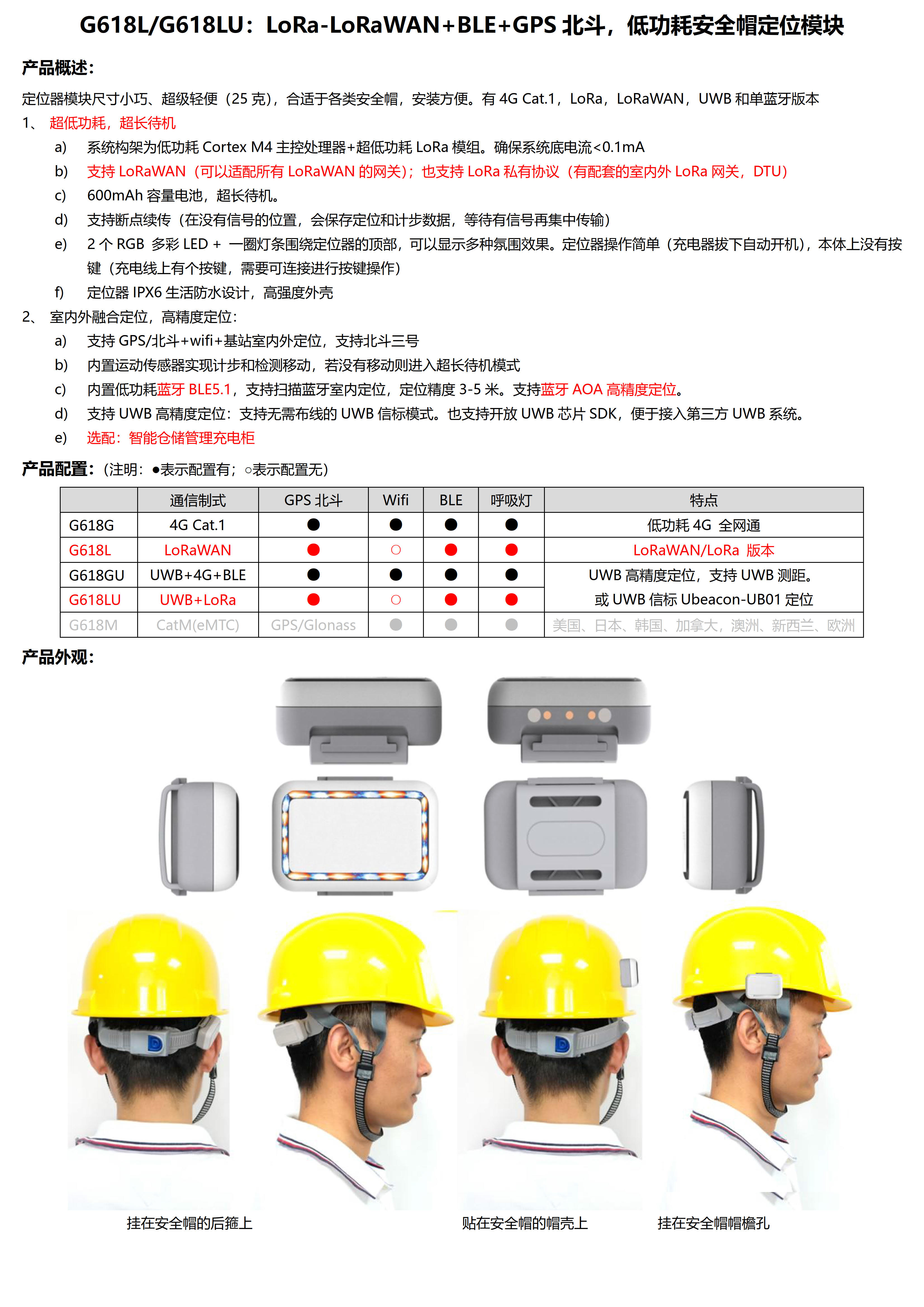 G618L-G618LU-LoRaWAN+BLE+GPS 低功耗安全帽定位器_1.jpg