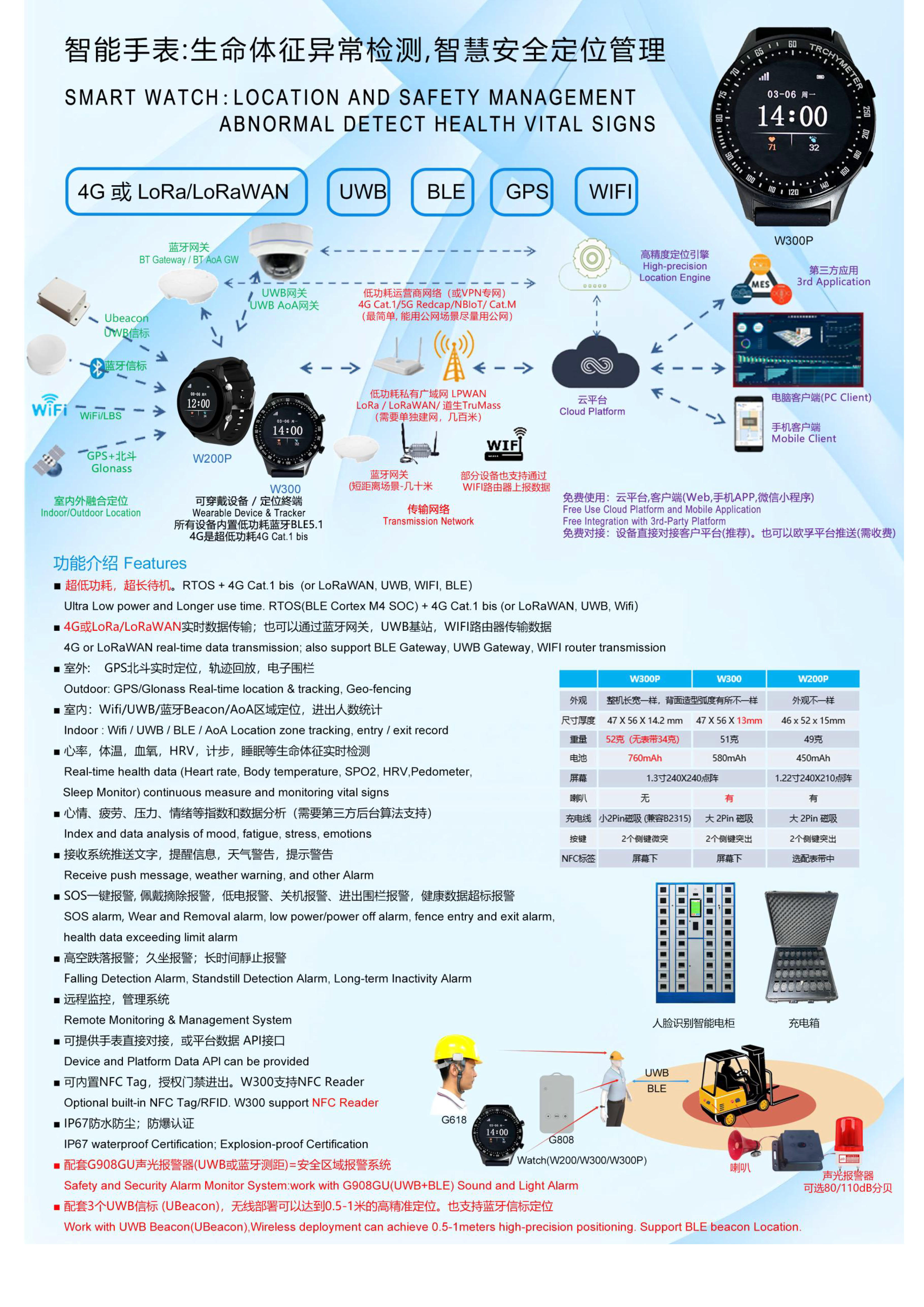 W200PG-4G+BLE+GPS北斗+Wifi 定位健康手表_7.jpg