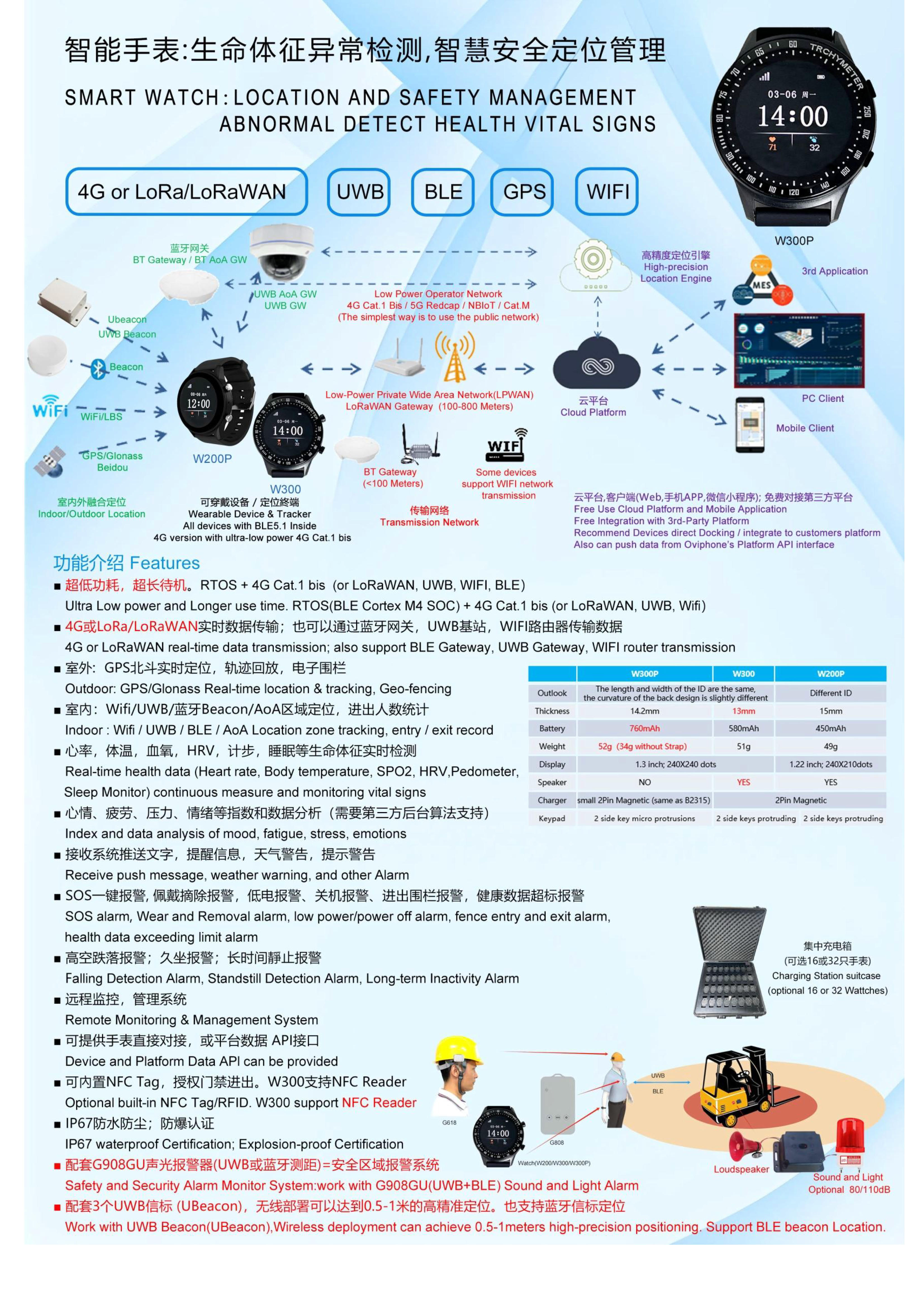 G808GU-UWB+4G Cat.1+BLE+GPS北斗+WiFi定位 大电池防水防爆室内外定位胸卡工牌_8.jpg