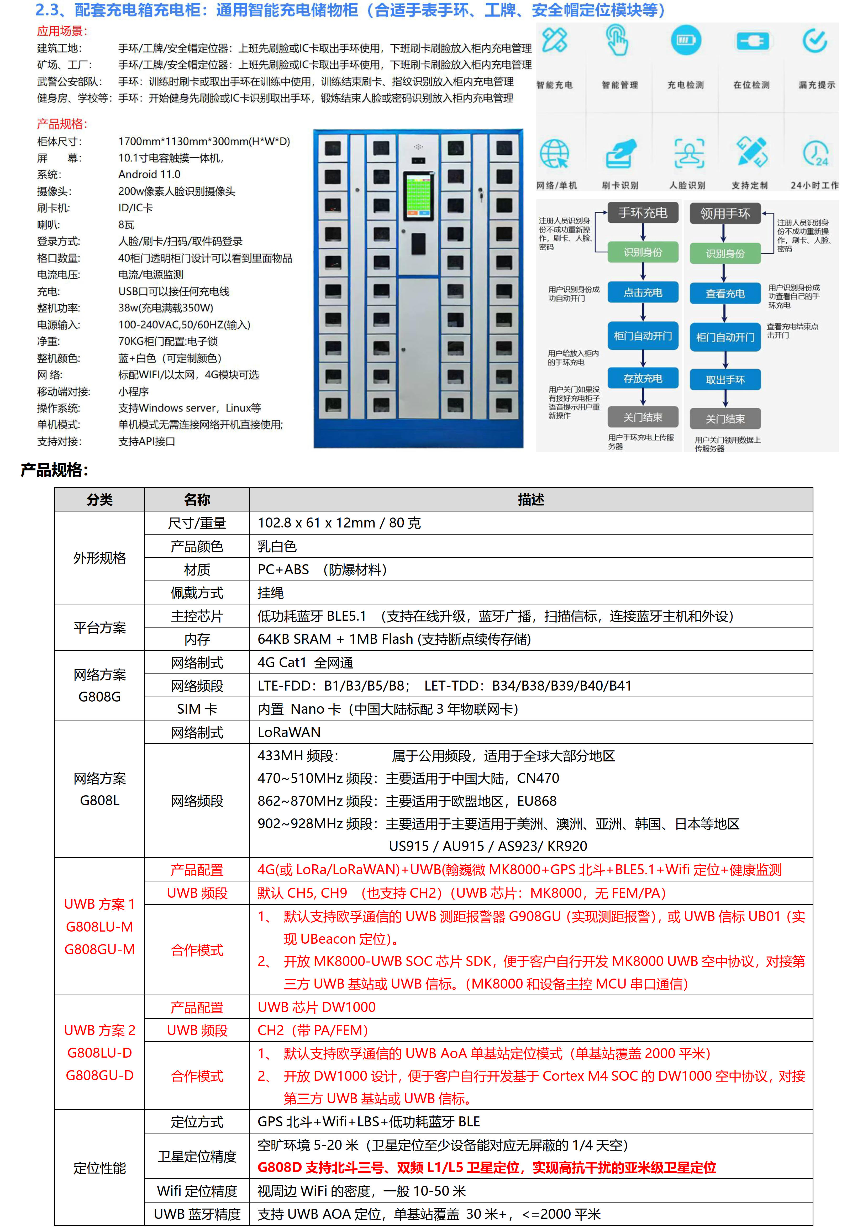 G808GU-UWB+4G Cat.1+BLE+GPS北斗+WiFi定位 大电池防水防爆室内外定位胸卡工牌_3.jpg