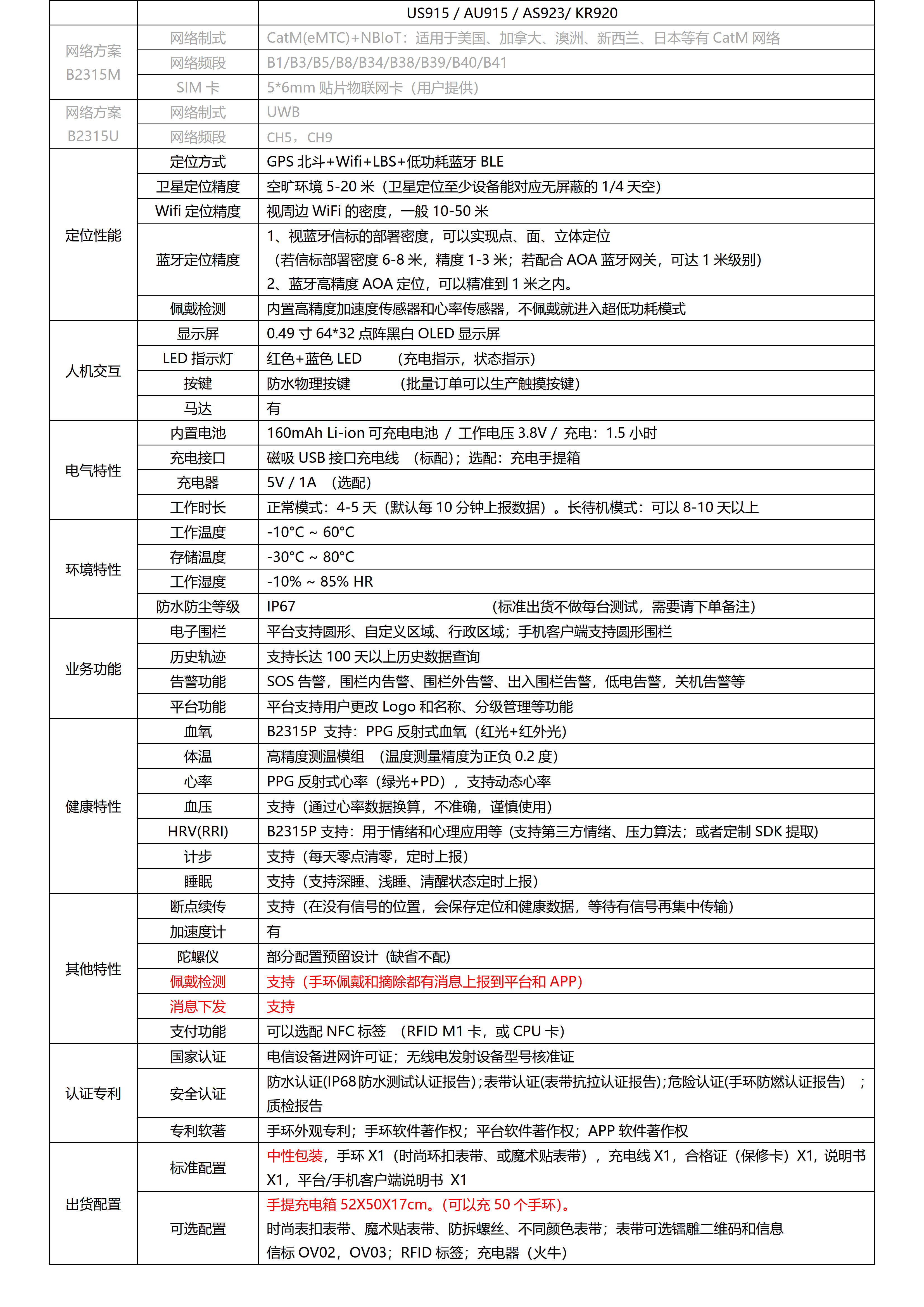 B2315G-B2315P-4G Cat.1+BLE+GPS北斗 血氧心率血压体温定位手环_3.jpg