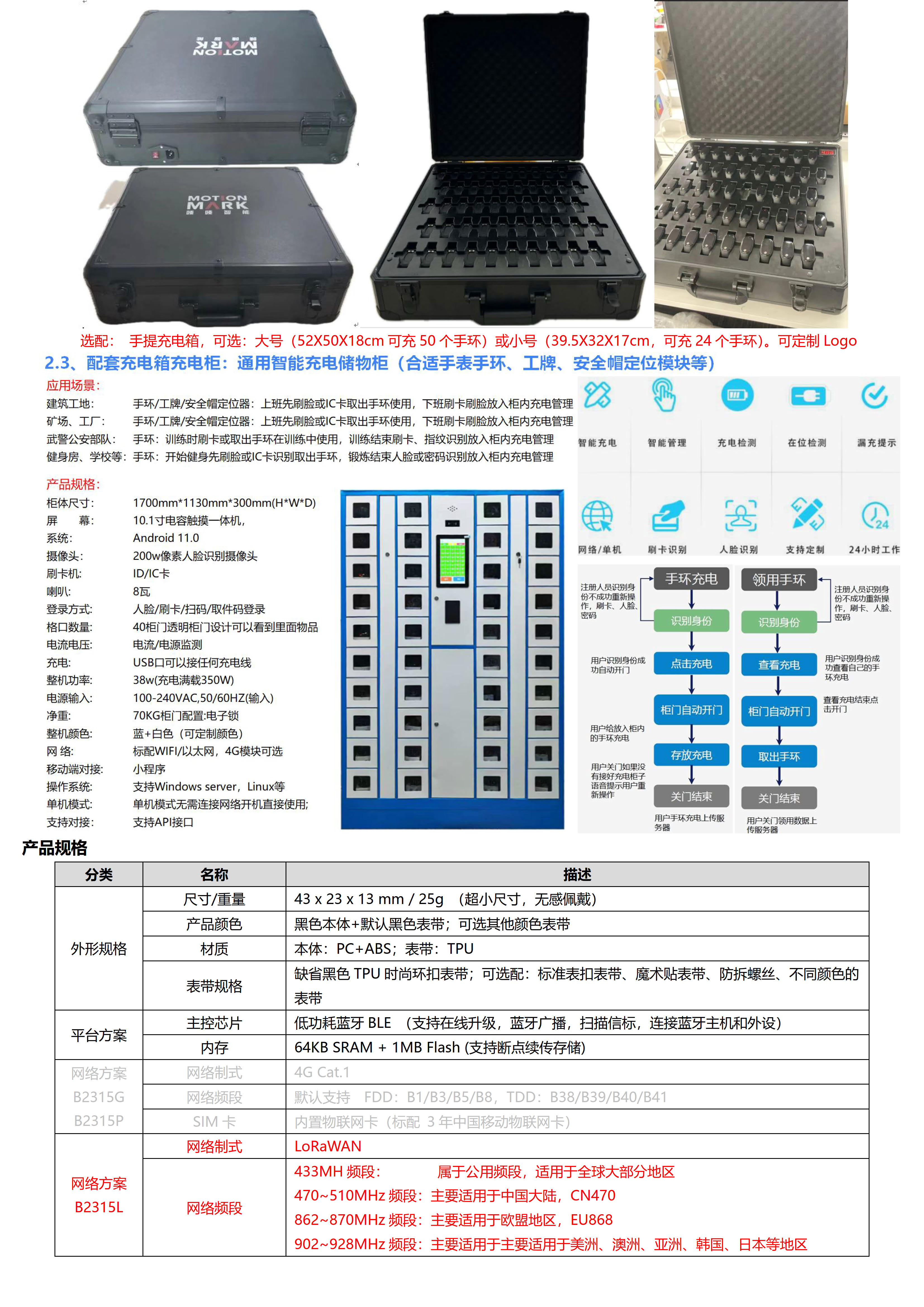 B2315L-LoRaWAN+BLE+GPS心率血压体温室内外定位手环_2.jpg