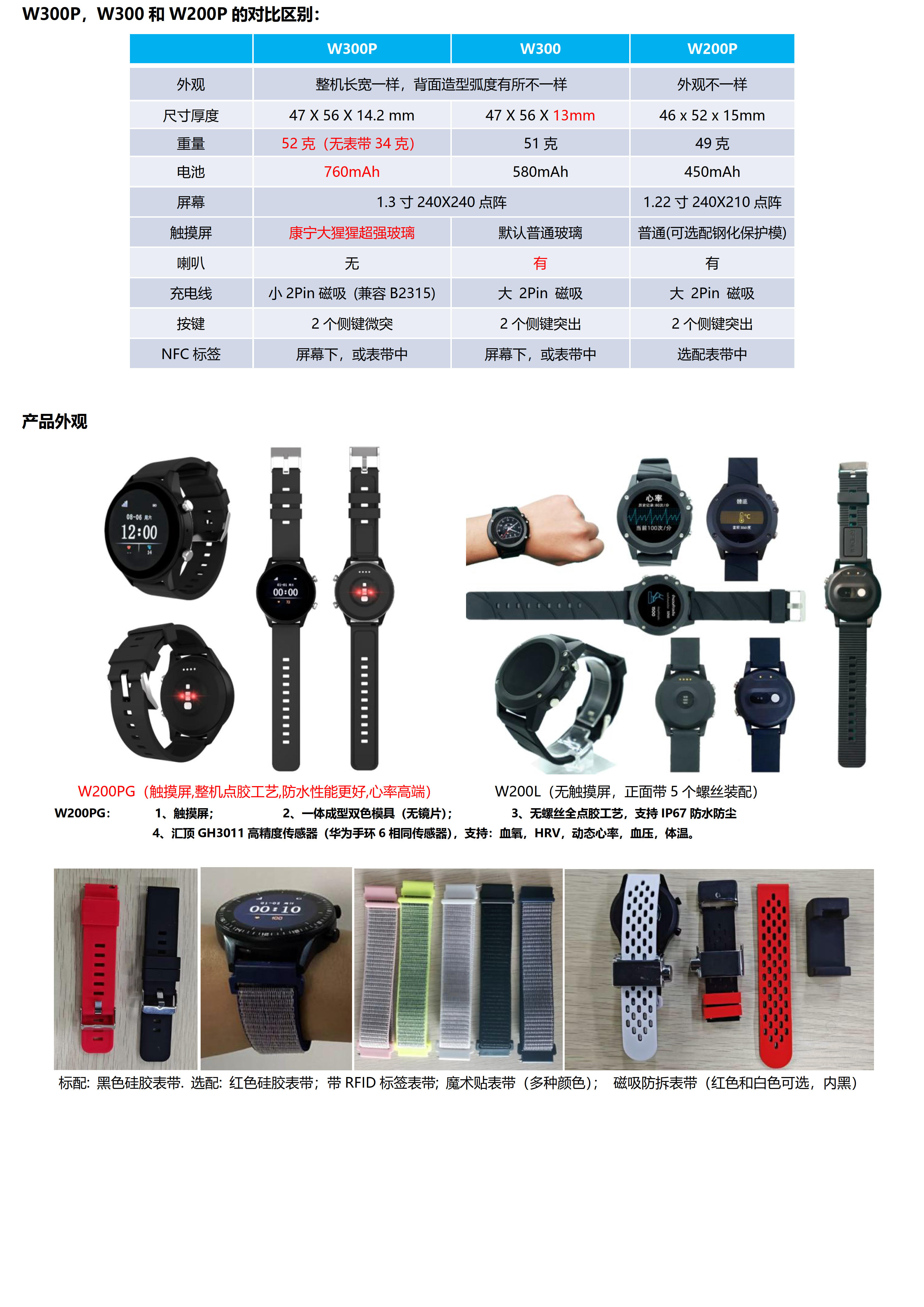 W200PG-4G+BLE+GPS北斗+Wifi 定位健康手表_2.jpg