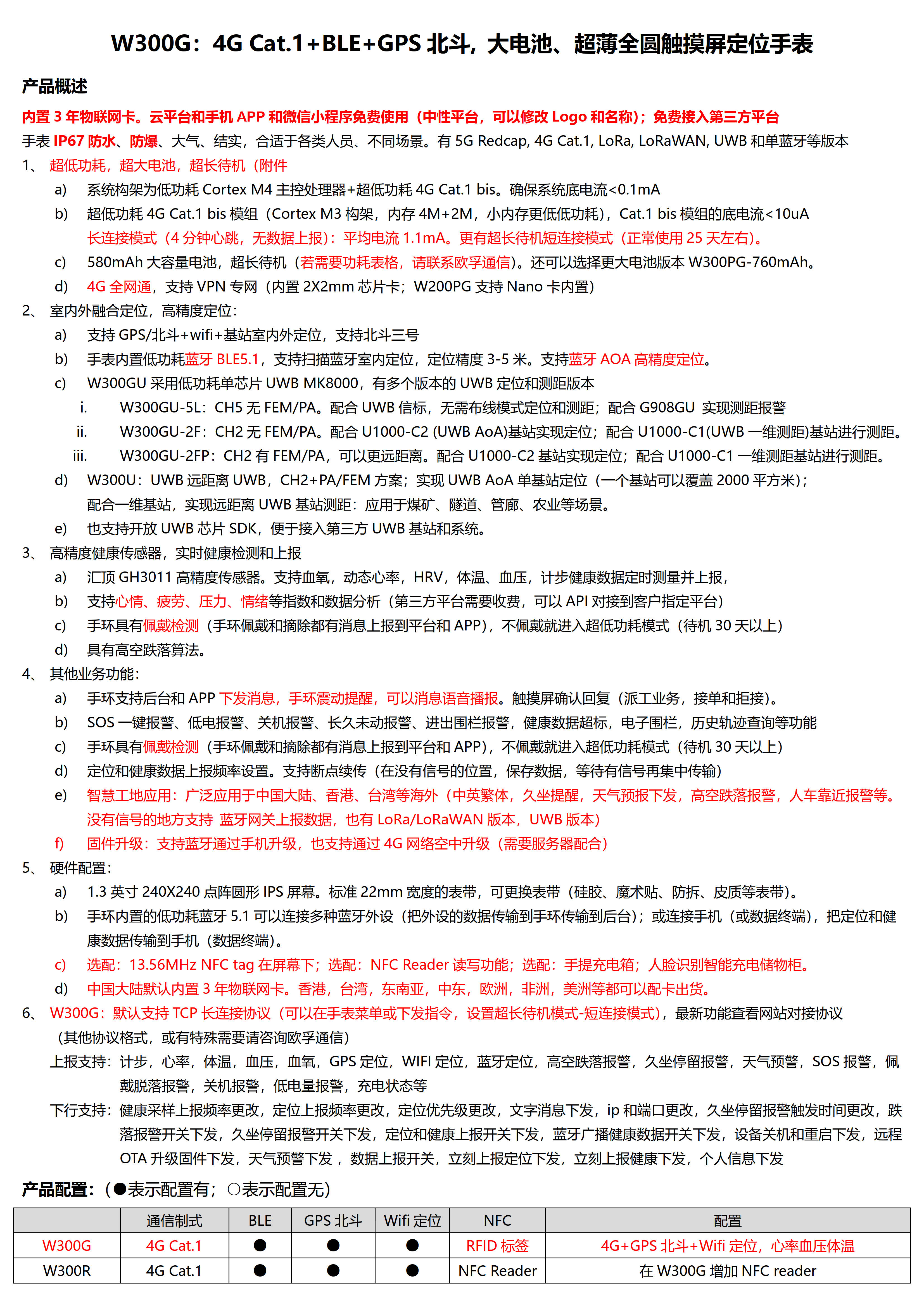 W300G-4G Cat.1+BLE+GPS北斗 大电池580mAh 超薄全圆触摸屏定位手表_01.jpg