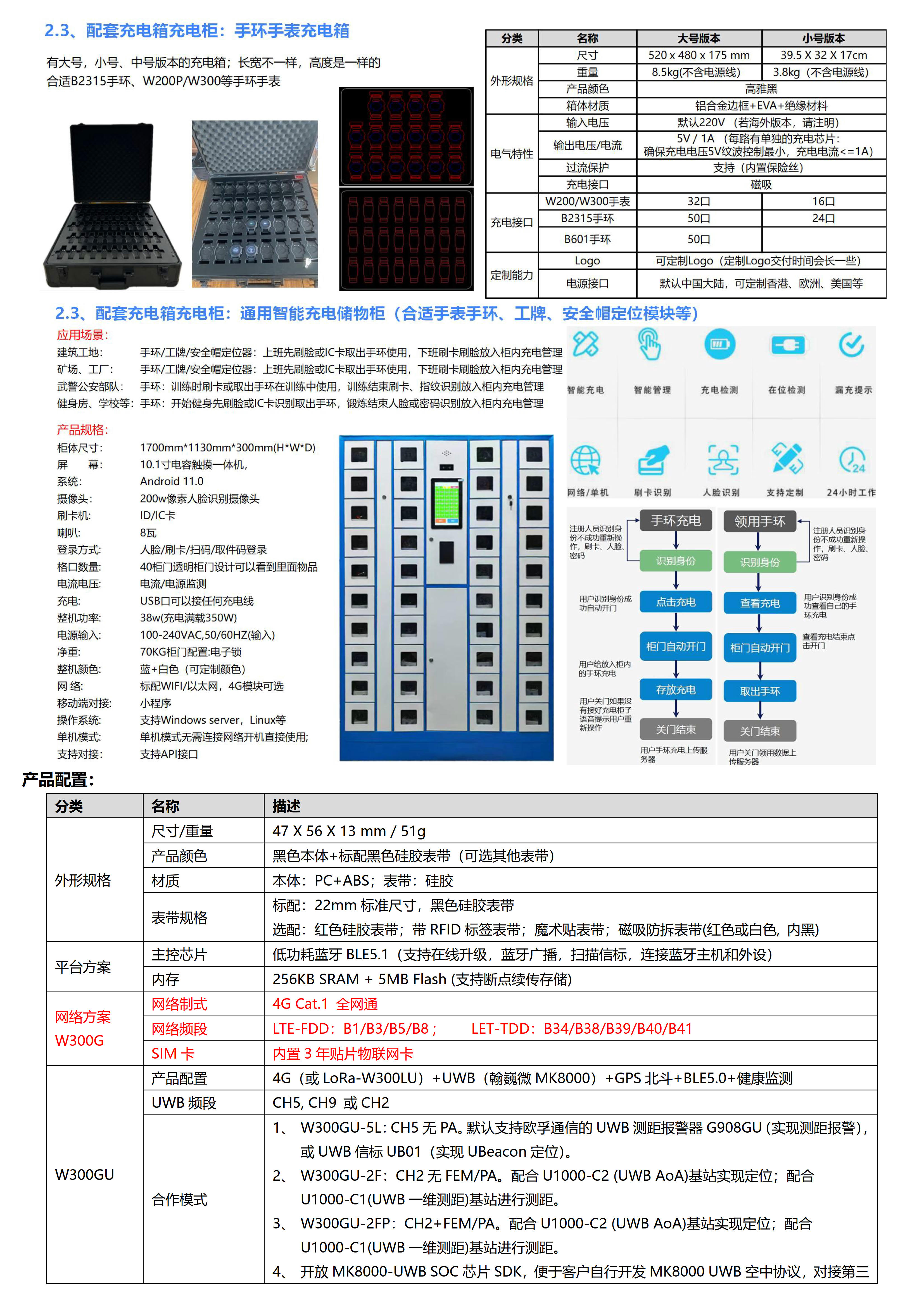 W300G-4G Cat.1+BLE+GPS北斗 大电池580mAh 超薄全圆触摸屏定位手表_04.jpg