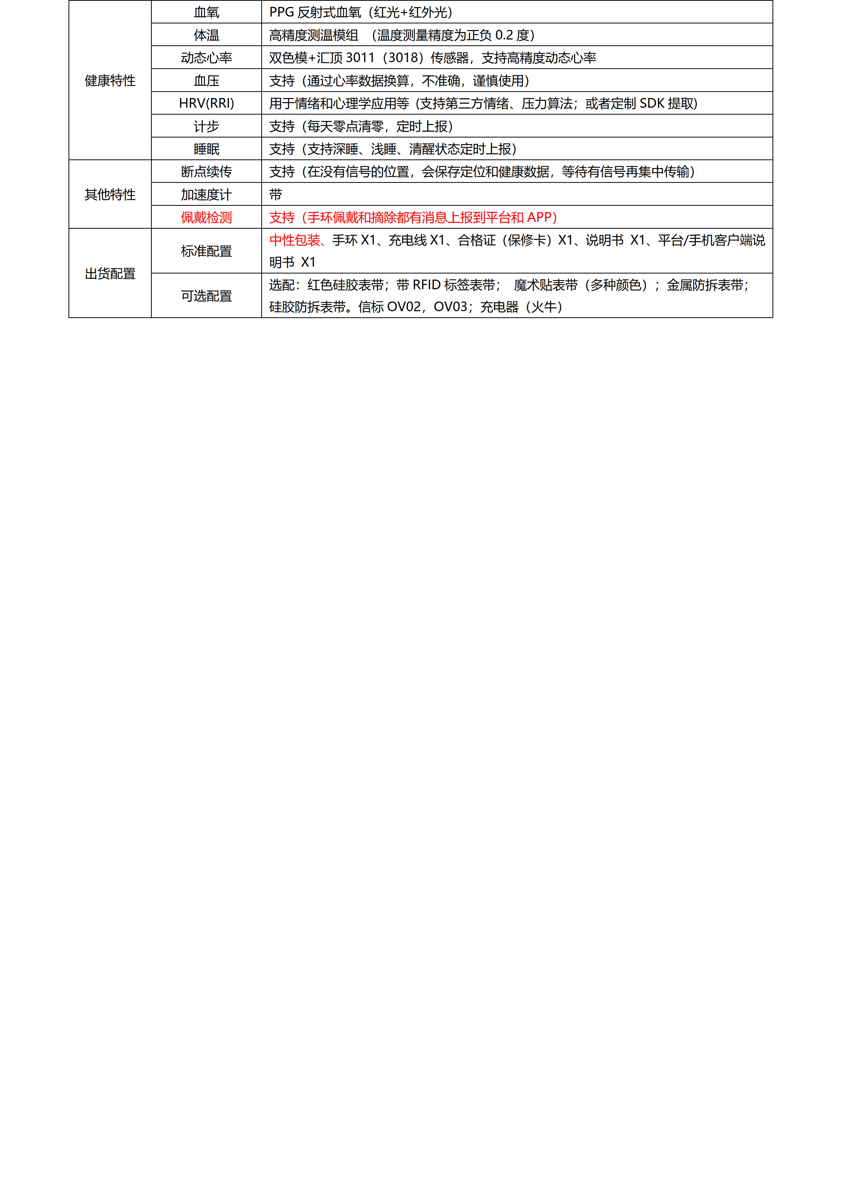 B5515-5G-5G Redcap+BLE5.1+GPS北斗 心率血氧体温大电池磁吸防拆手环_3.jpg