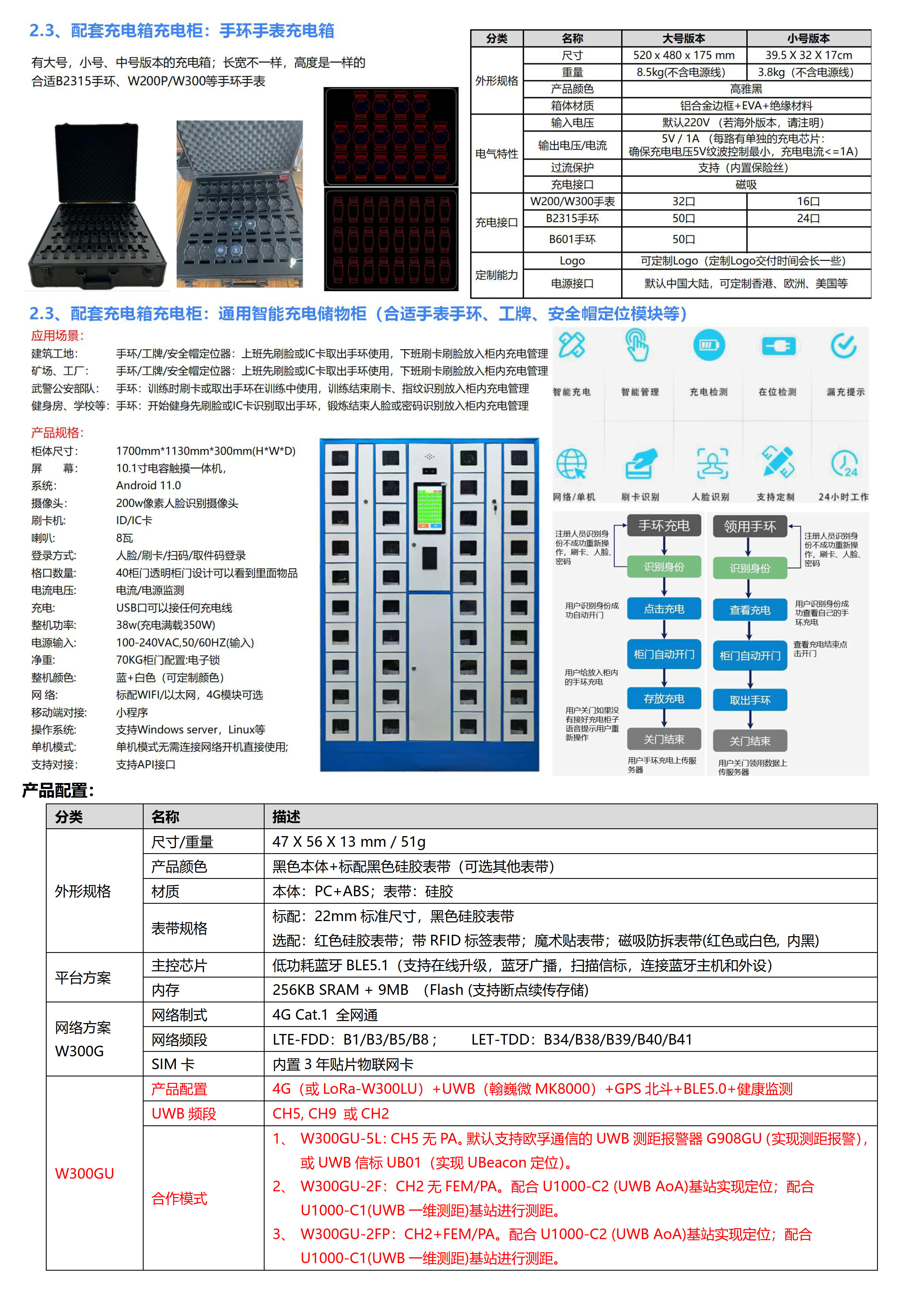 W300GU-UWB+4G Cat.1+BLE+GPS北斗 大电池580mAh 超薄全圆触摸屏定位手表_04.jpg