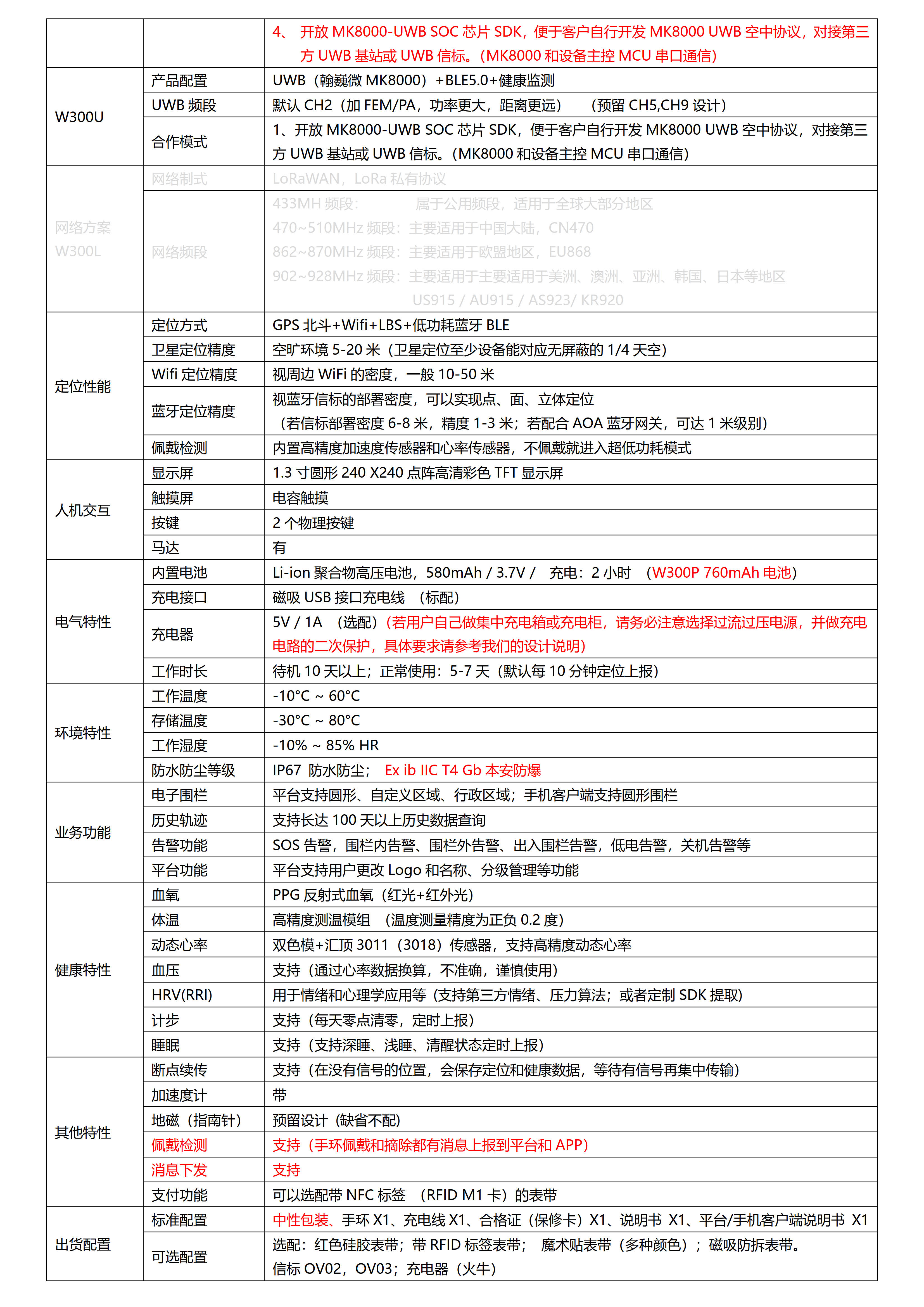 W300GU-UWB+4G Cat.1+BLE+GPS北斗 大电池580mAh 超薄全圆触摸屏定位手表_05.jpg