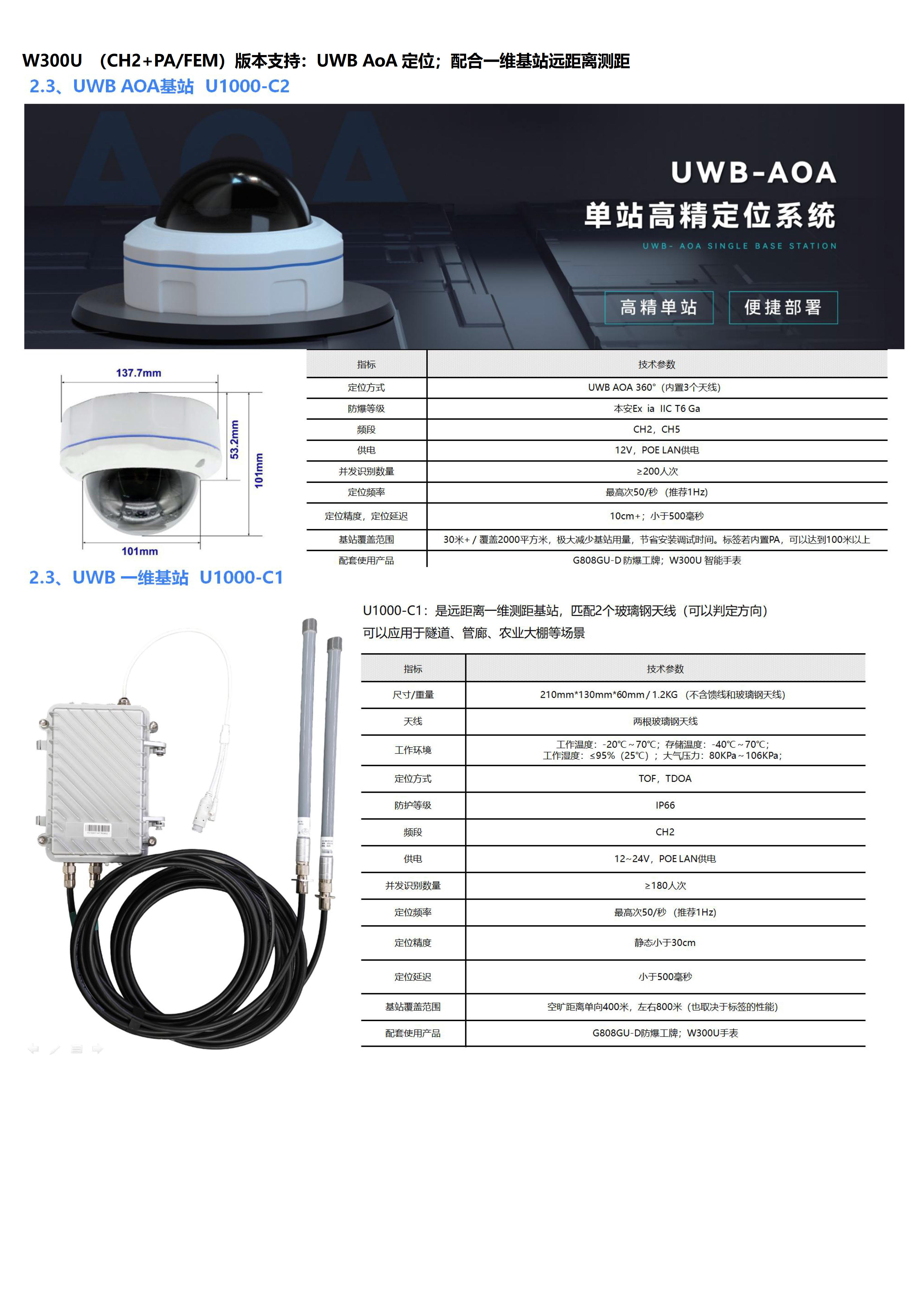 W300GU-UWB+4G Cat.1+BLE+GPS北斗 大电池580mAh 超薄全圆触摸屏定位手表_10.jpg