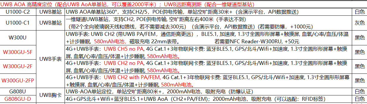 UWB设备对接文档及说明(图1) image.png