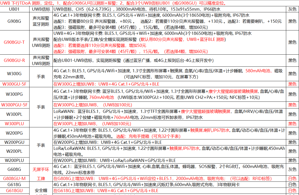 UWB设备对接文档及说明(图3) image.png
