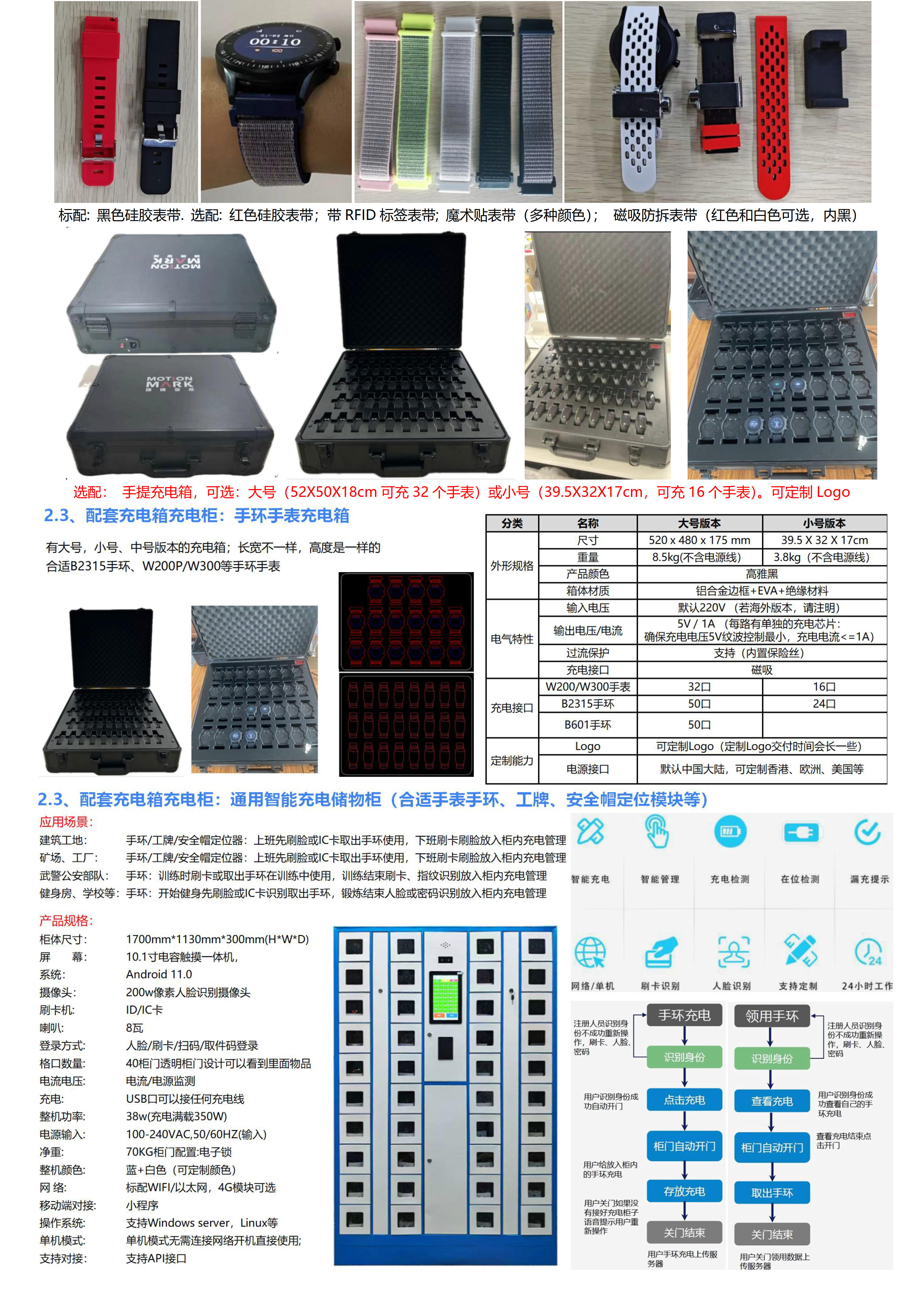W300PW-(2.4G+5.8G)Wifi数传 +BLE-超大电池760mhA 全圆触摸屏定位手表_03.jpg
