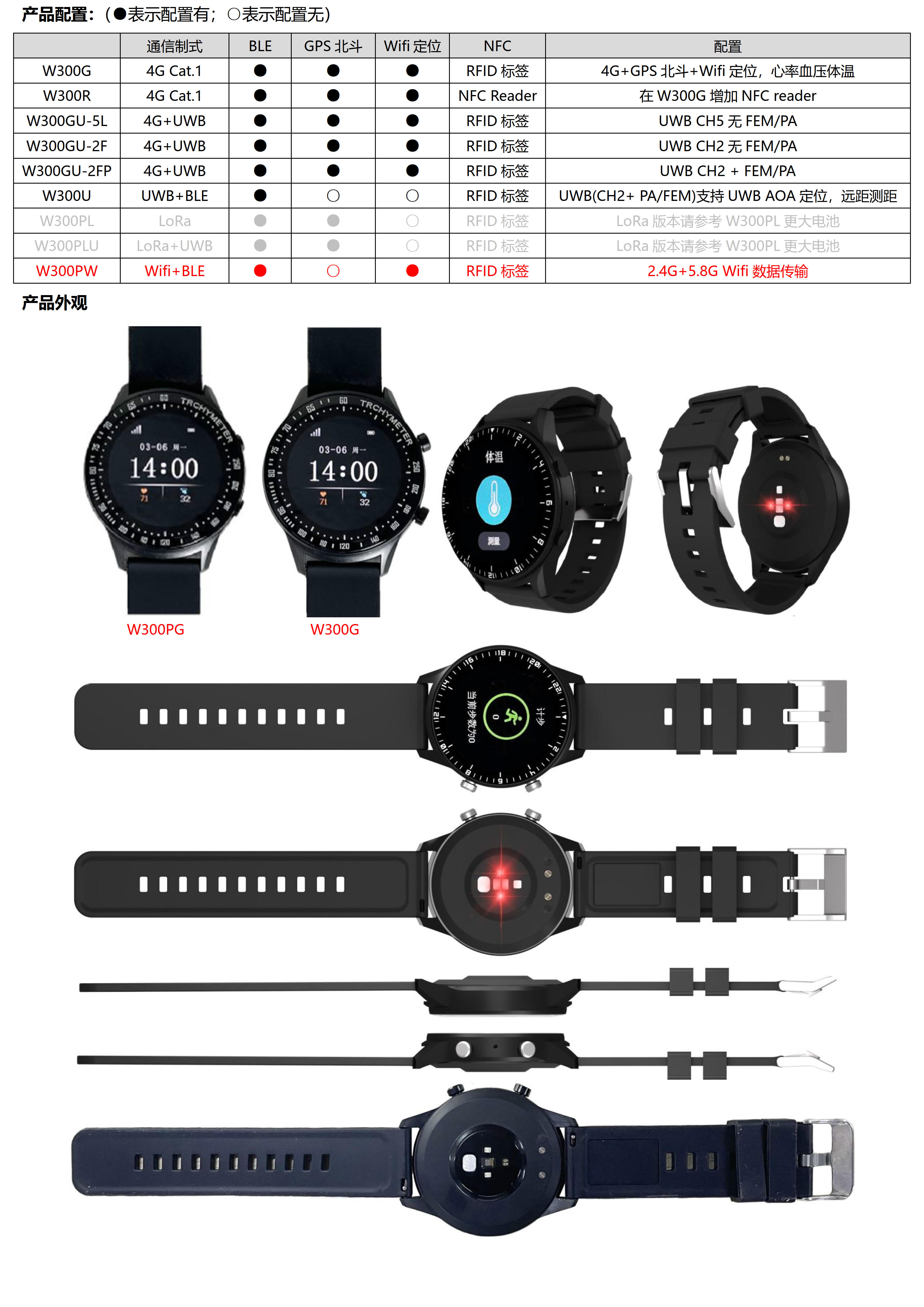 W300PW-(2.4G+5.8G)Wifi数传 +BLE-超大电池760mhA 全圆触摸屏定位手表_02.jpg