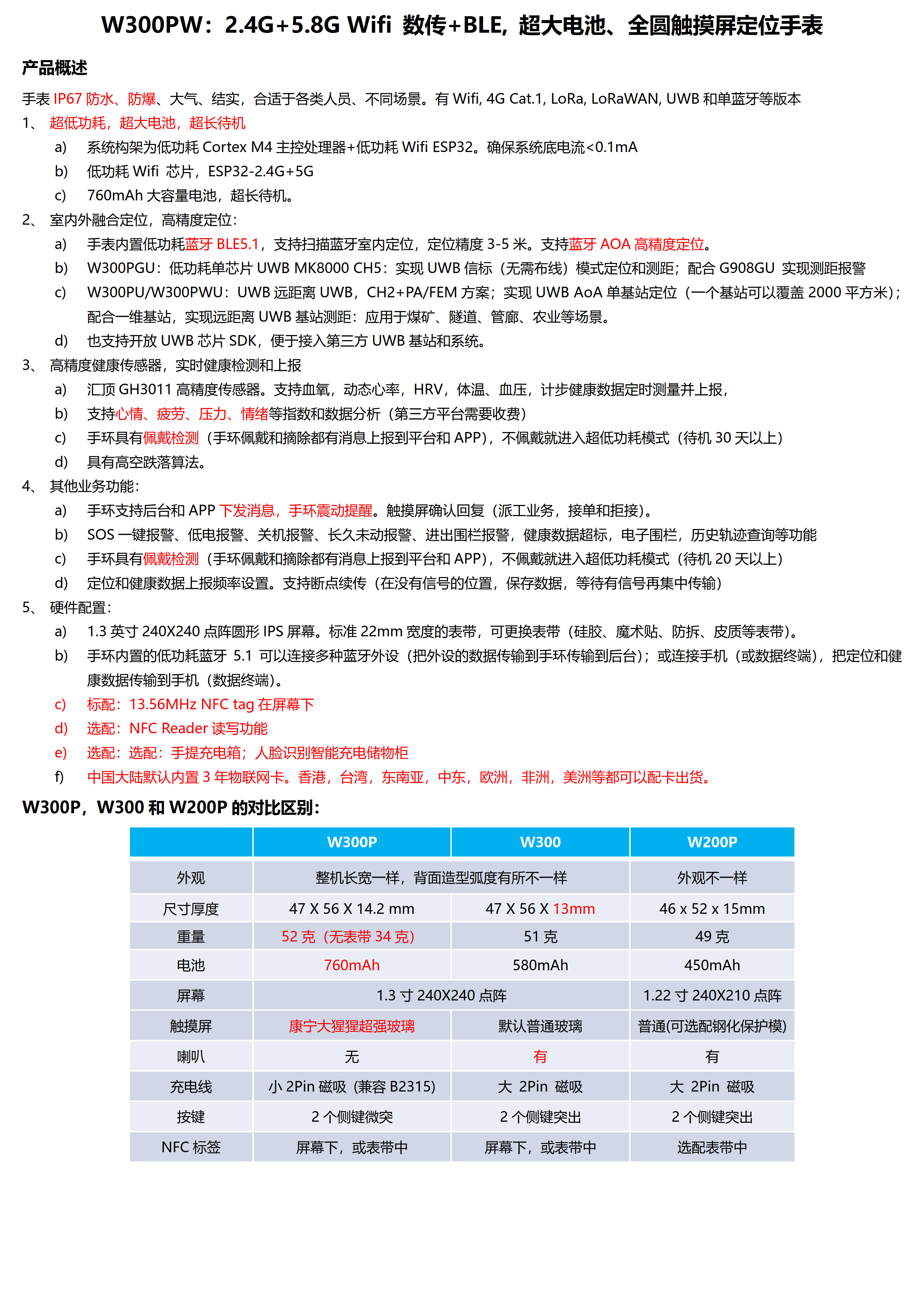 W300PW-(2.4G+5.8G)Wifi数传 +BLE-超大电池760mhA 全圆触摸屏定位手表_01.jpg