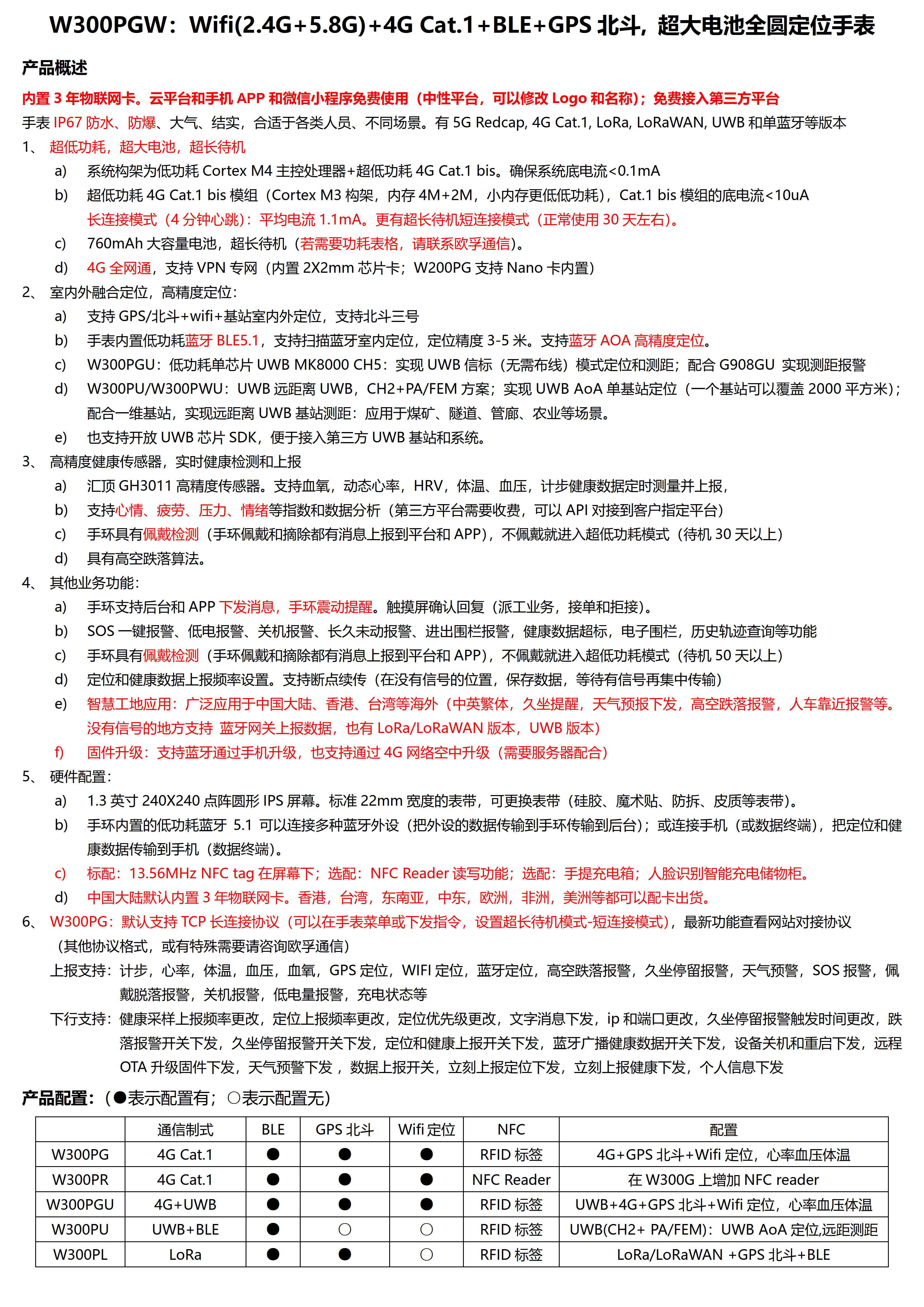 W300PGW-Wifi数传(2.4G+5.8G) +4G Cat.1+BLE+GPS北斗 超大电池760mhA 全圆触摸屏定位手表_01.jpg