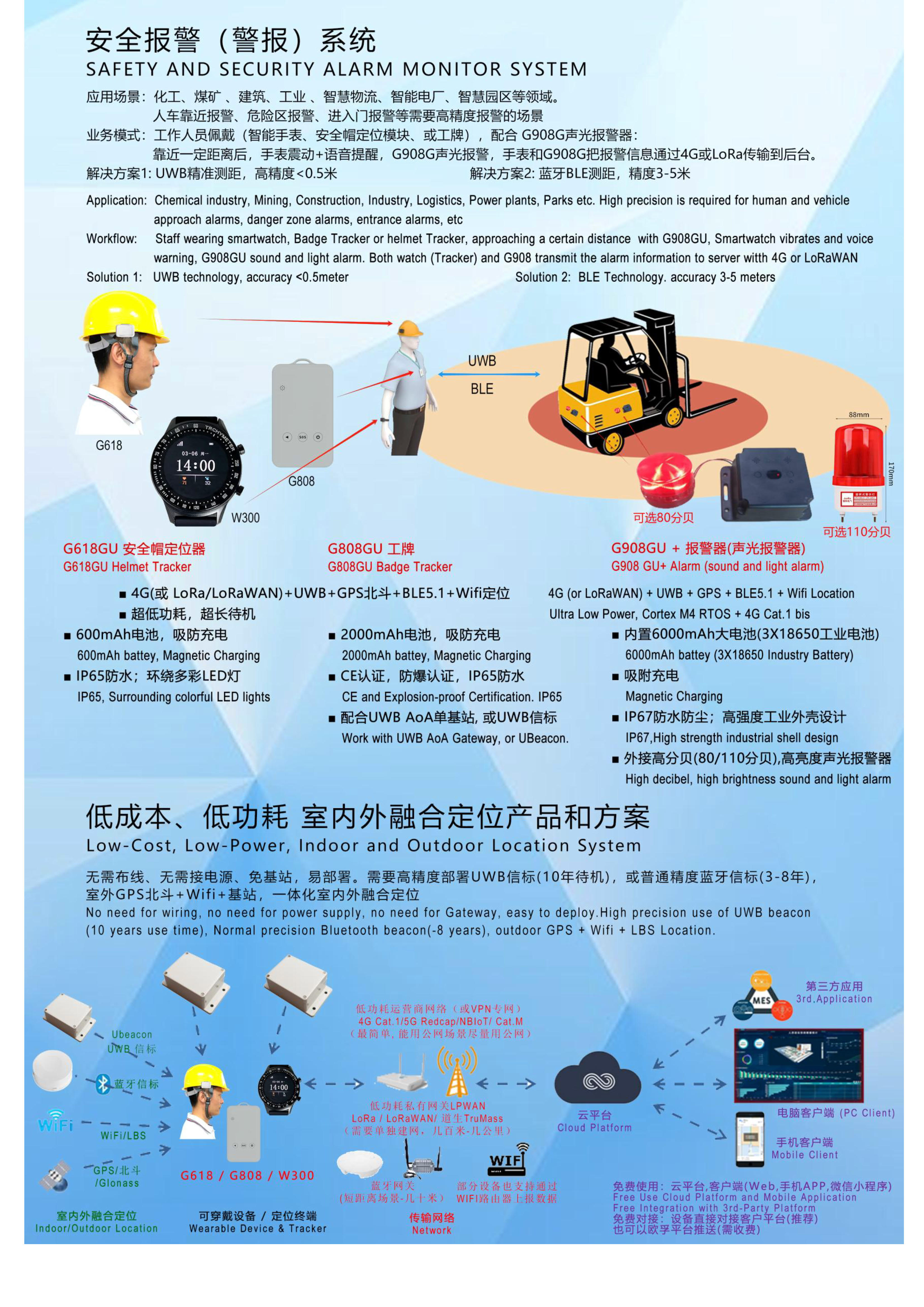W300PGL-4G+LoRaWAN+BLE+GPS北斗 超大电池760mhA 全圆触摸屏定位手表_08.jpg