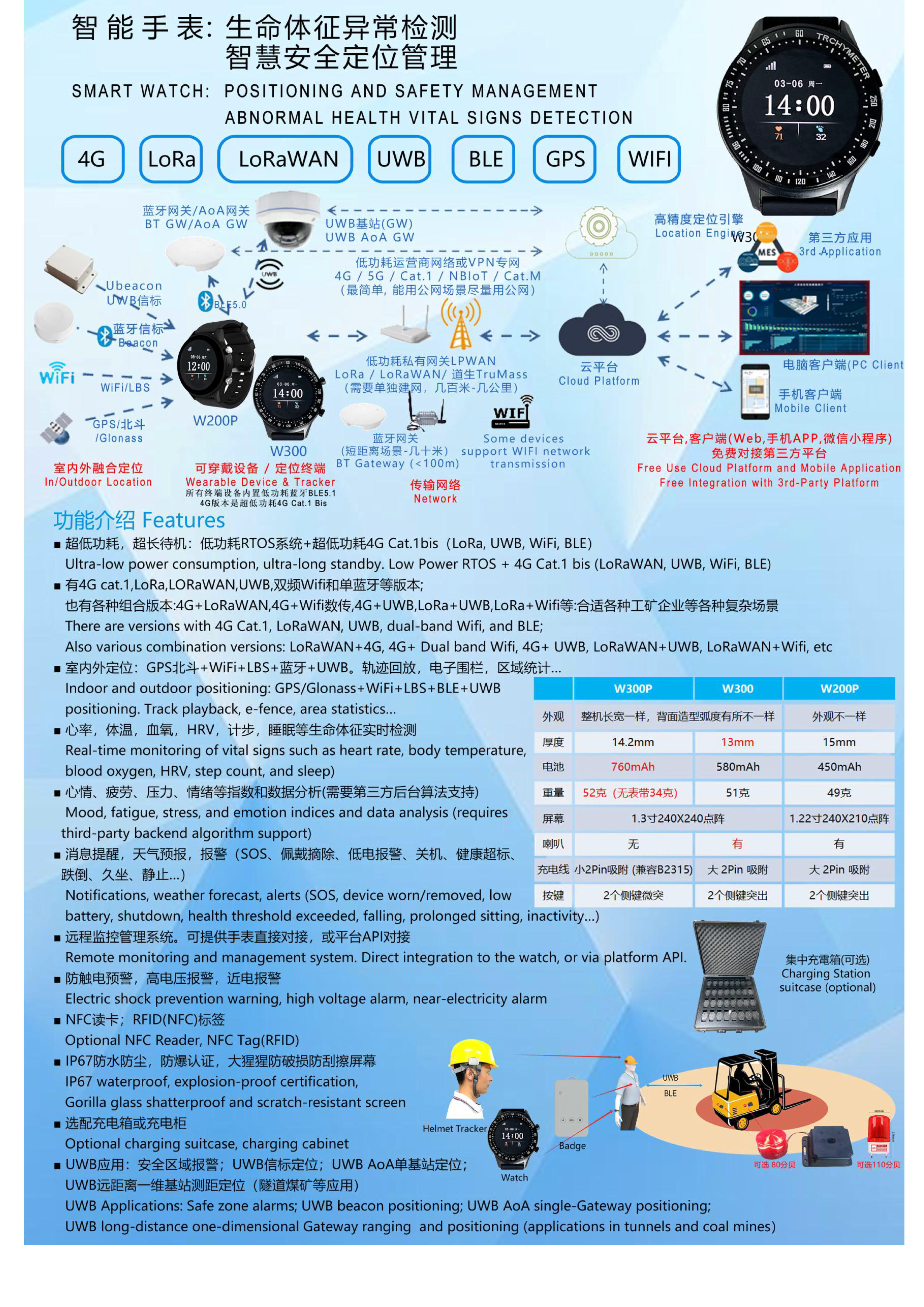 W300PGL-4G+LoRaWAN+BLE+GPS北斗 超大电池760mhA 全圆触摸屏定位手表_07.jpg