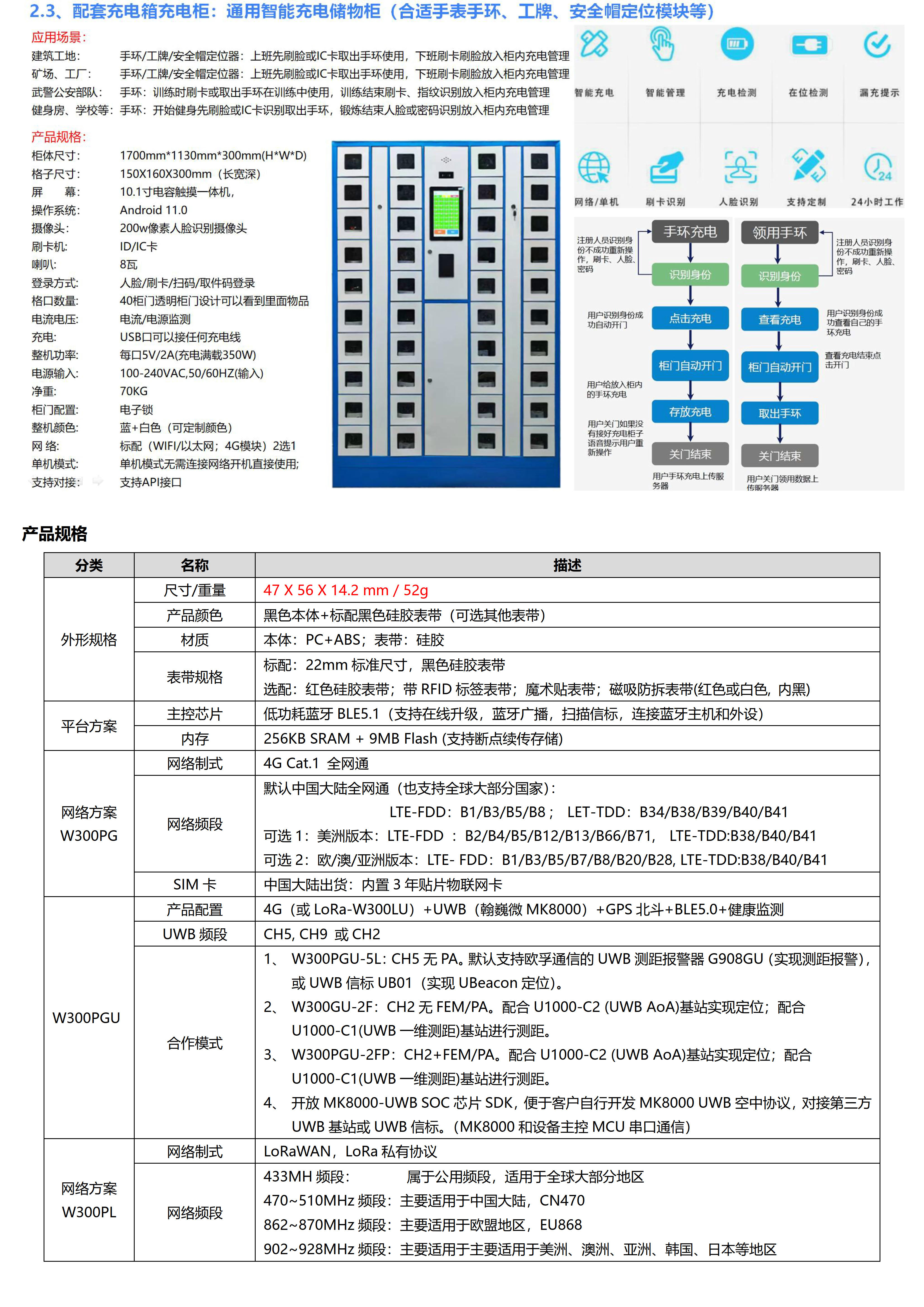 W300PGL-4G+LoRaWAN+BLE+GPS北斗 超大电池760mhA 全圆触摸屏定位手表_04.jpg