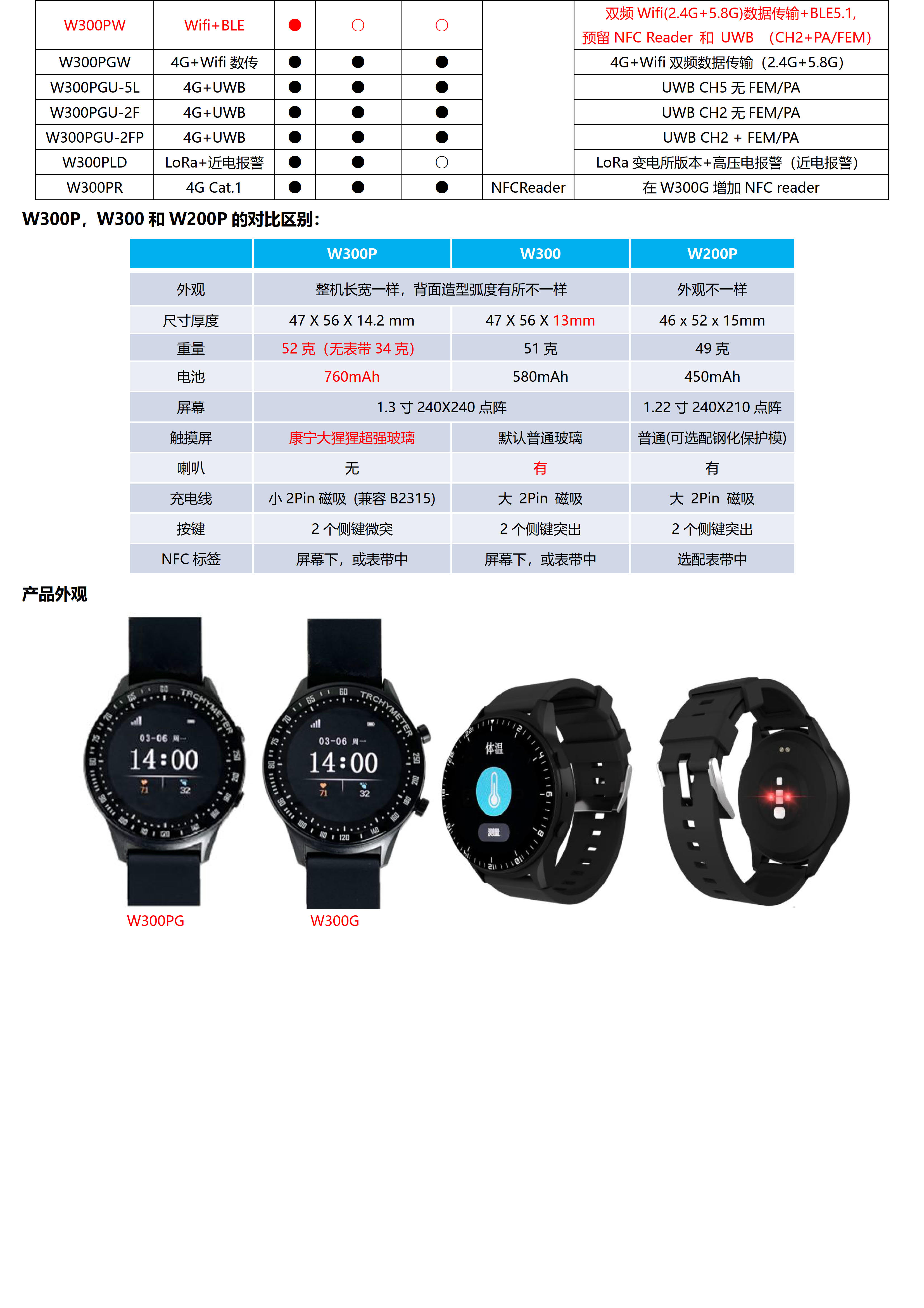 W300PW-双频Wifi(2.4G+5.8G)数传 +BLE-超大电池760mhA 全圆触摸屏定位手表_02.jpg