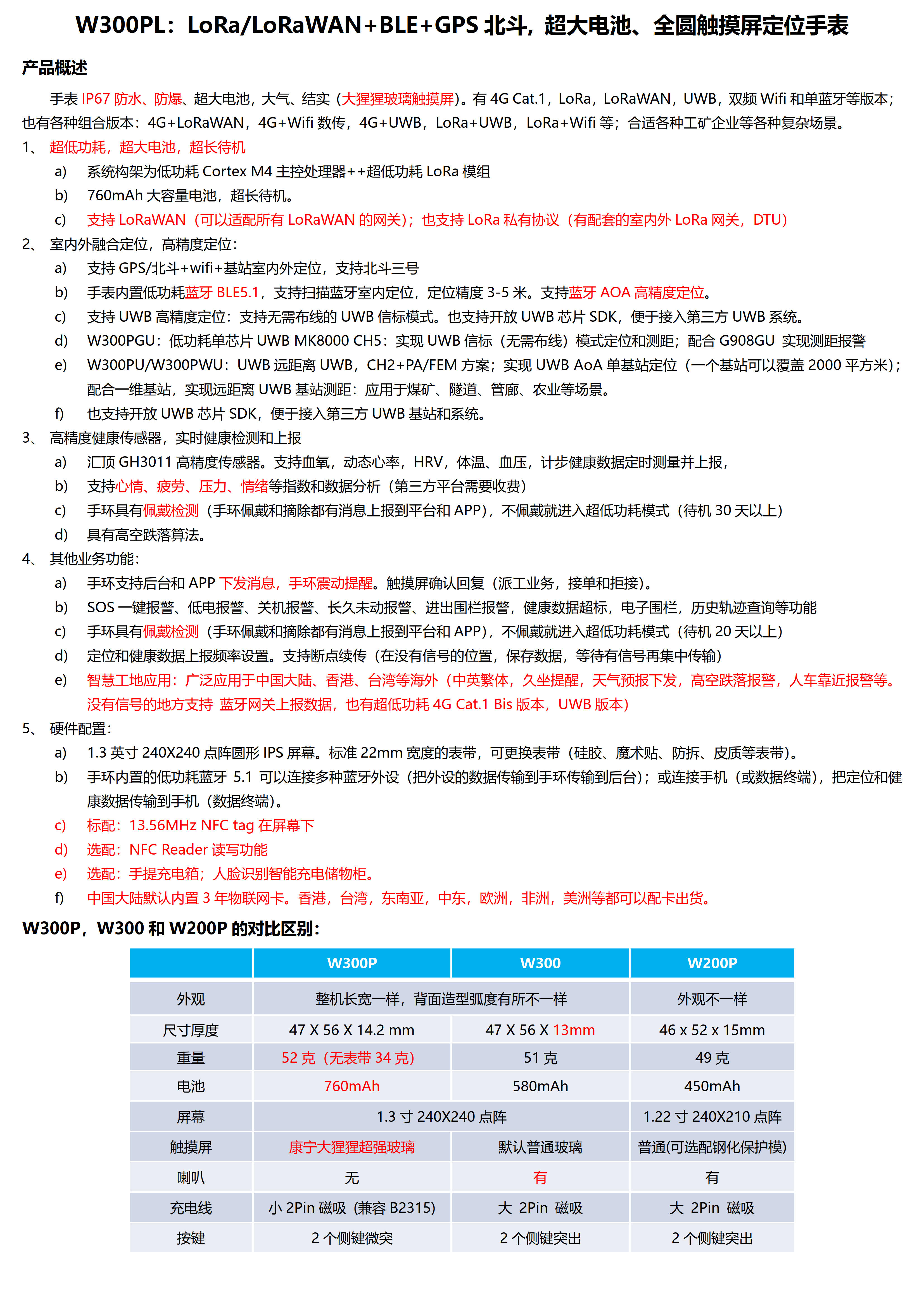 W300PL-LoRa-LoRaWAN+BLE+GPS北斗 超大电池760mhA 全圆触摸屏定位手表_01.jpg