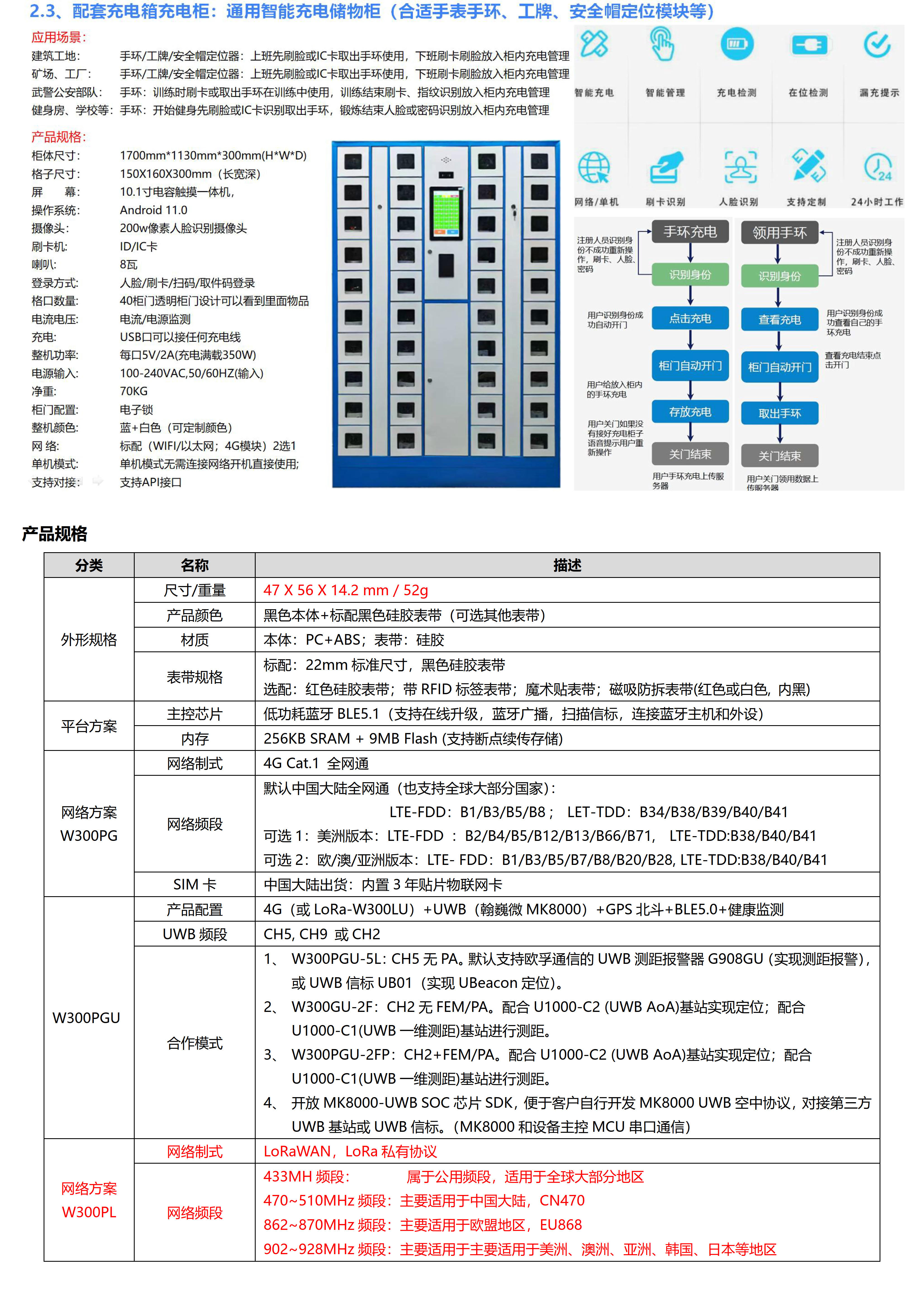 W300PL-LoRa-LoRaWAN+BLE+GPS北斗 超大电池760mhA 全圆触摸屏定位手表_04.jpg