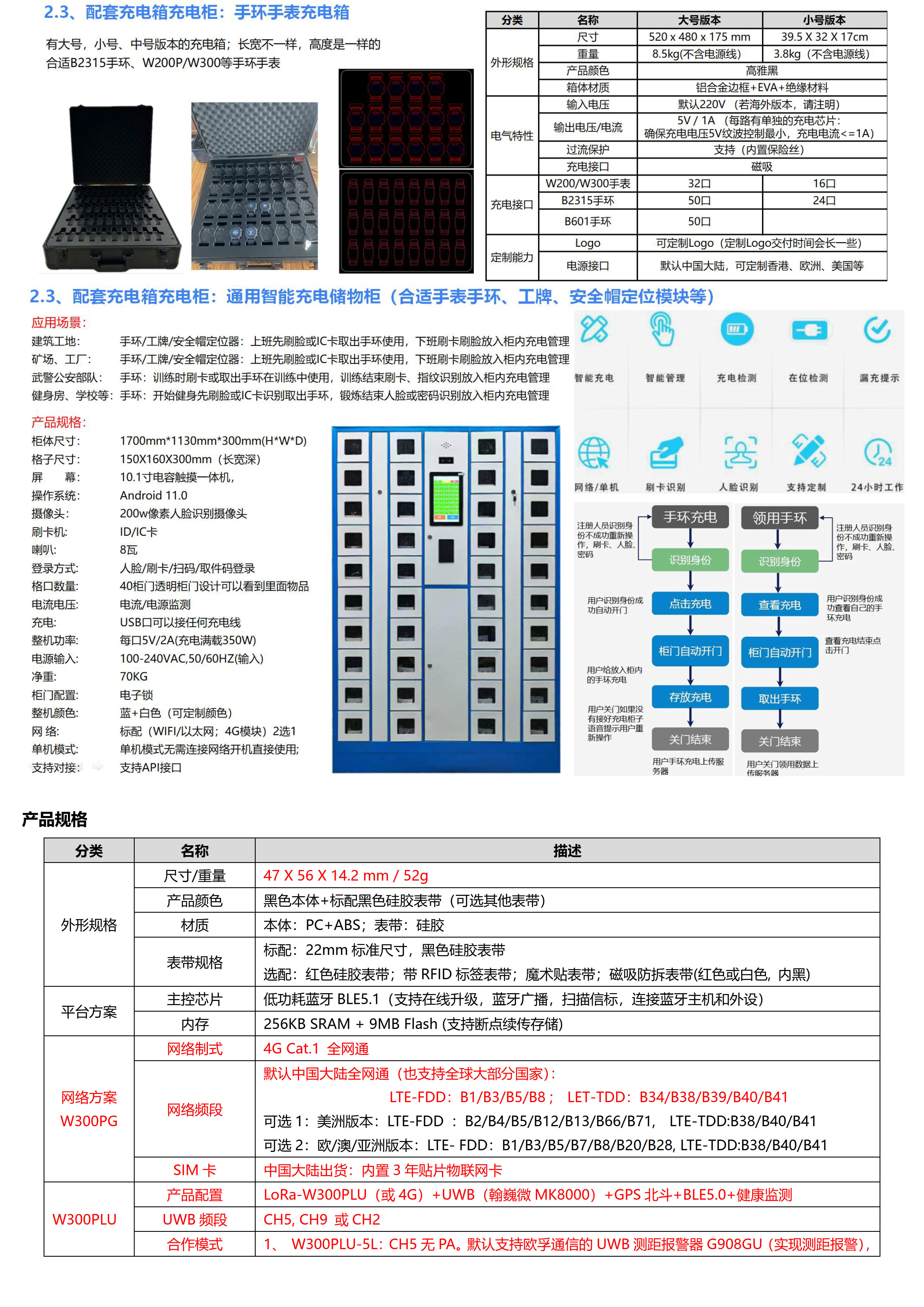 W300PLU-UWB+LoRa-LoRaWAN+BLE+GPS北斗 超大电池760mhA 全圆触摸屏定位手表_04.jpg