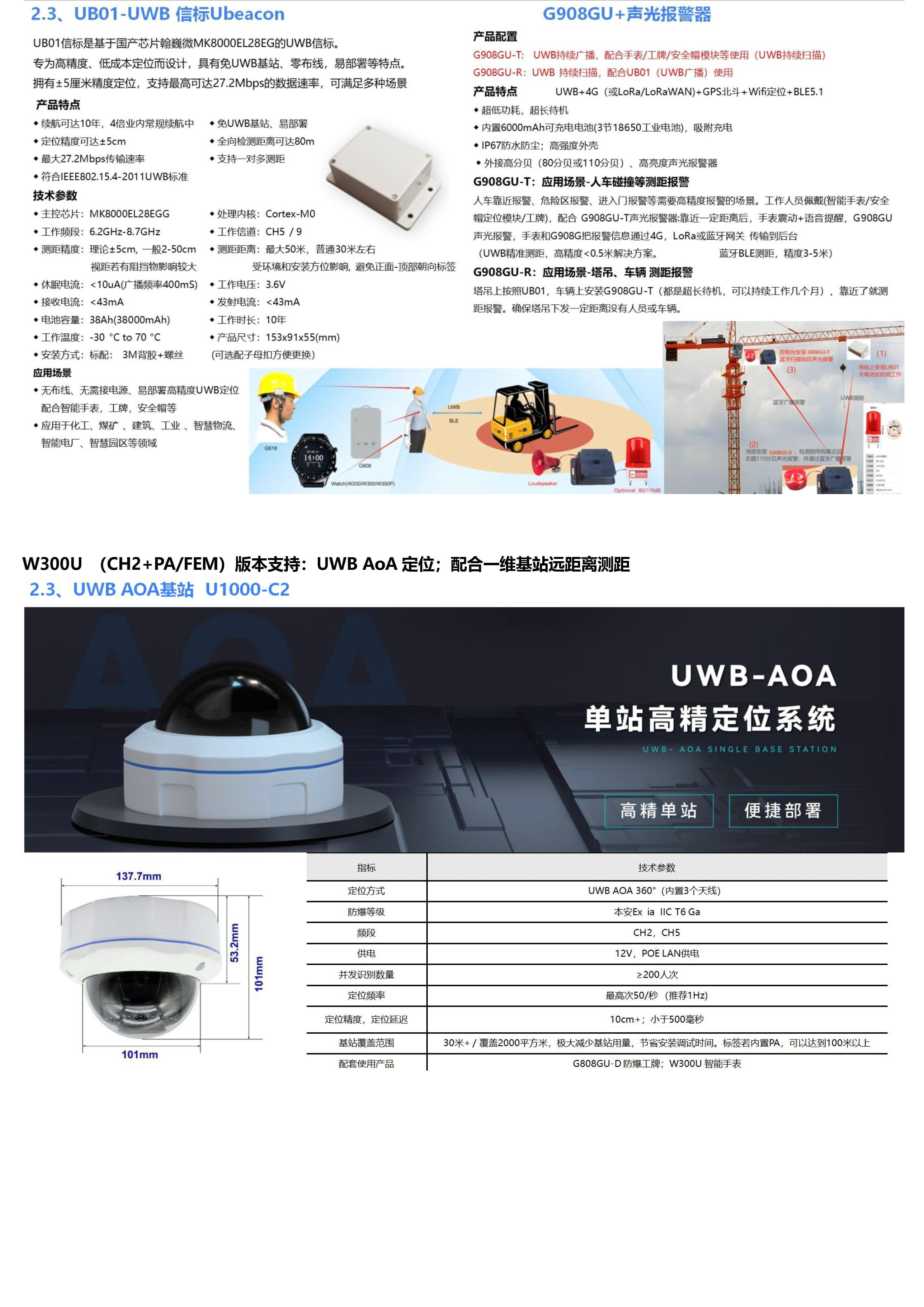 W300PLU-UWB+LoRa-LoRaWAN+BLE+GPS北斗 超大电池760mhA 全圆触摸屏定位手表_10.jpg