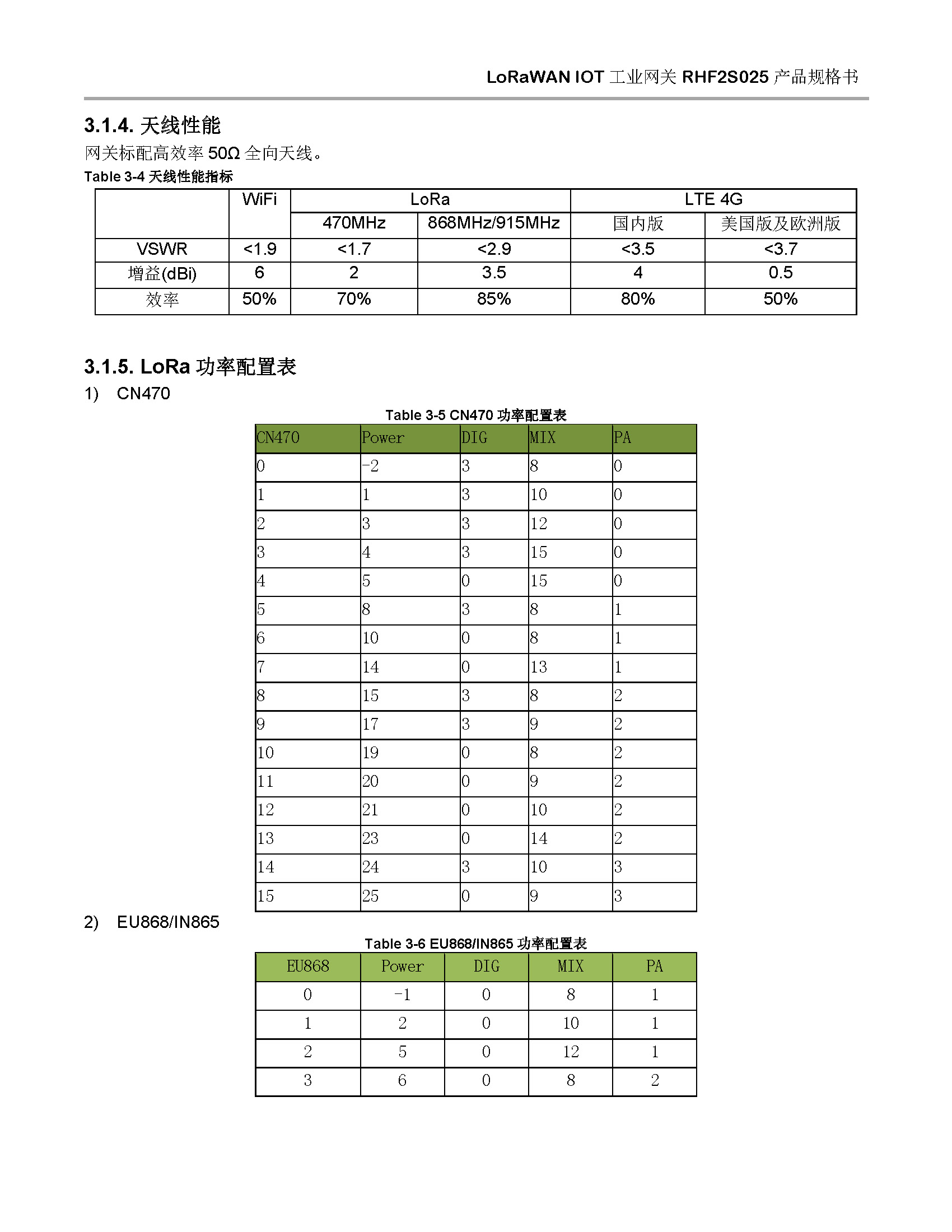LoRaWAN 工业网关RHF2S025(图11)